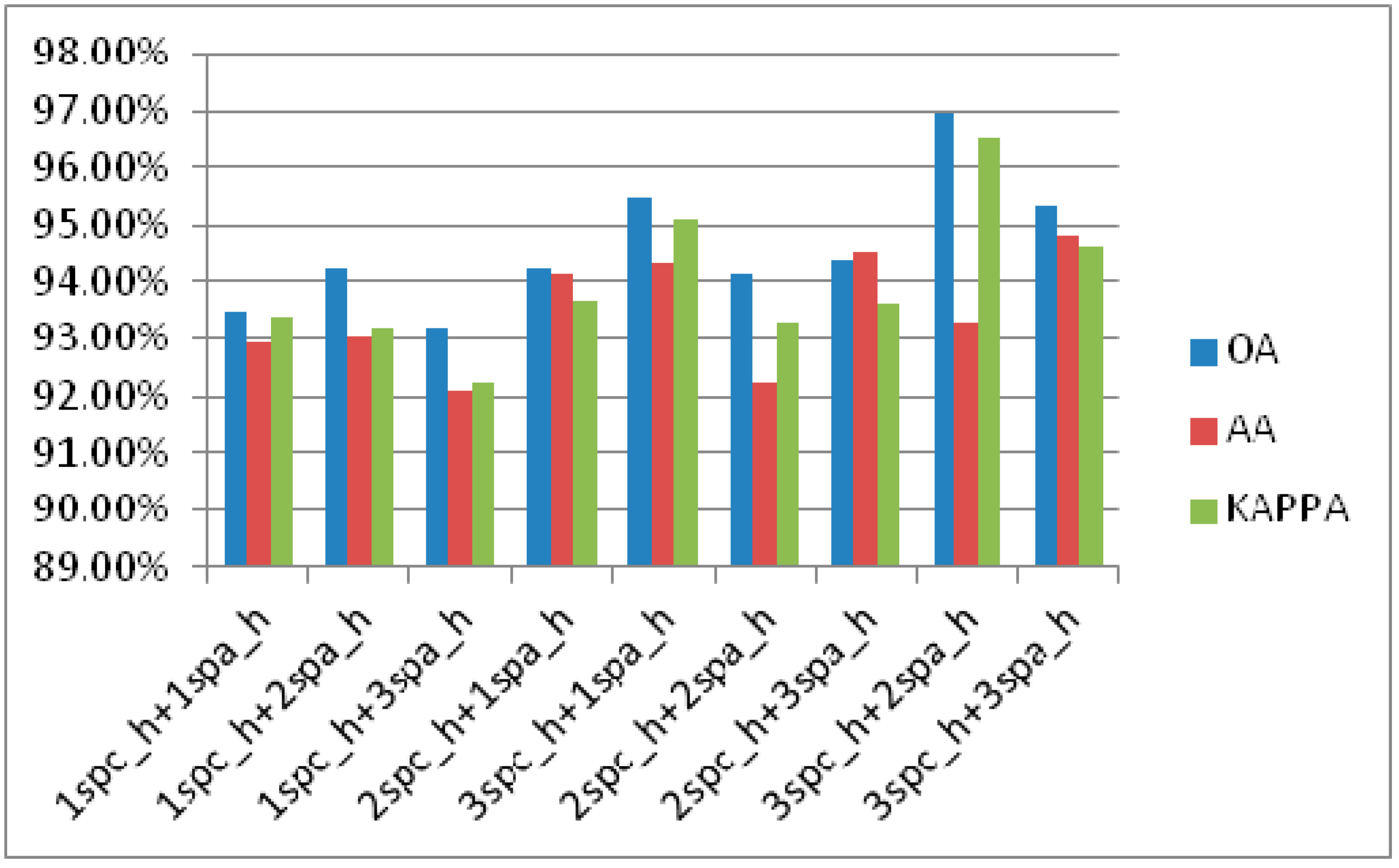 Remotesensing 15 02367 g009