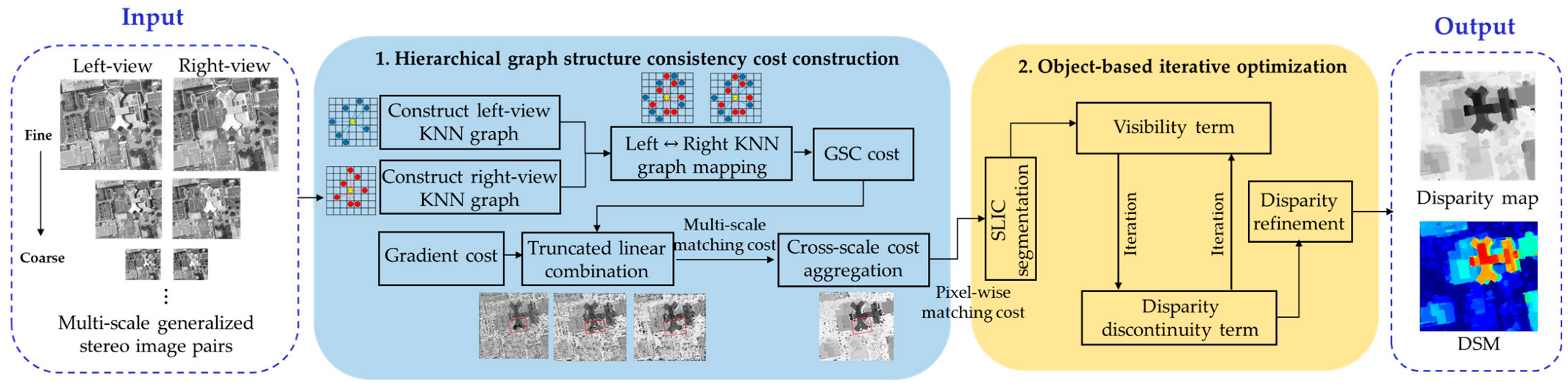 Remotesensing 15 02369 g002 Remotesensing 15 02369 g002