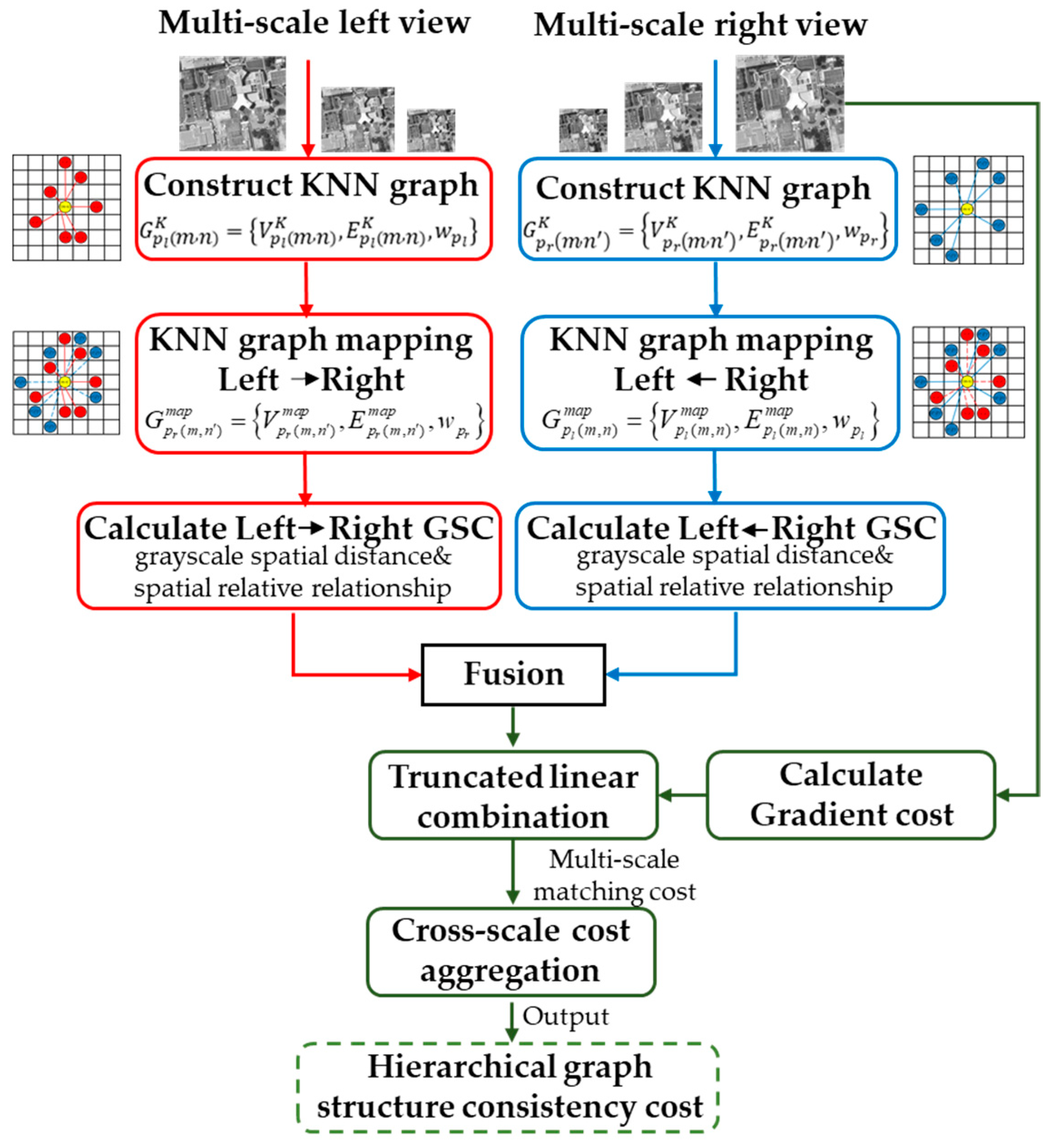 Remotesensing 15 02369 g003 Remotesensing 15 02369 g003
