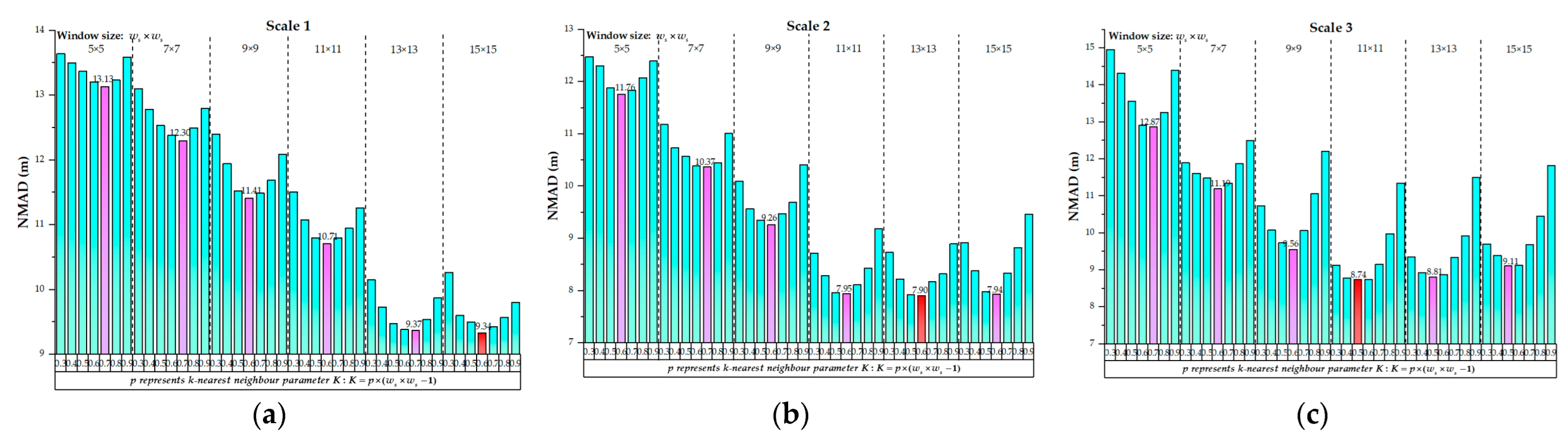 Remotesensing 15 02369 g012 Remotesensing 15 02369 g012