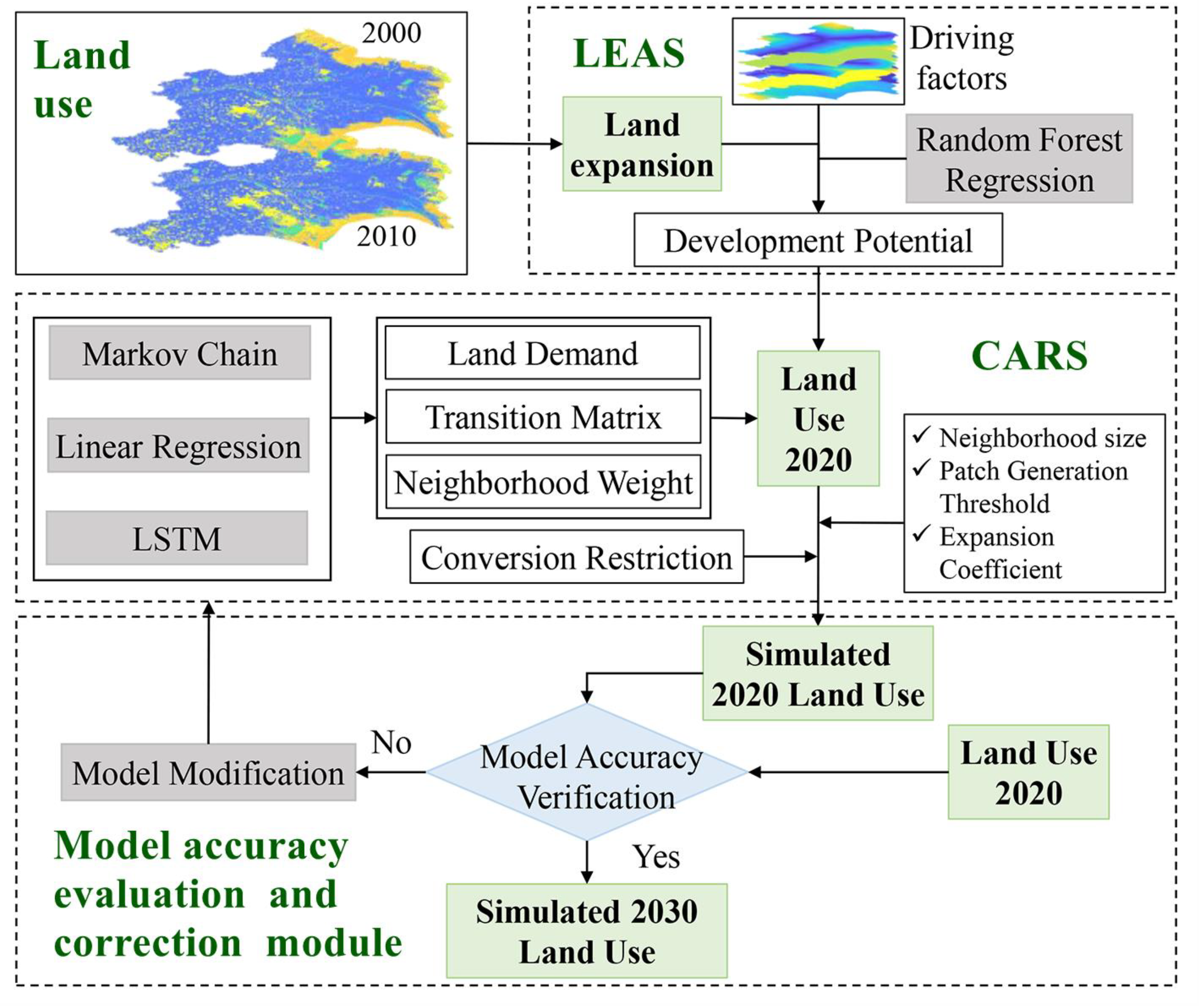 Remotesensing 15 02370 g003 Remotesensing 15 02370 g003