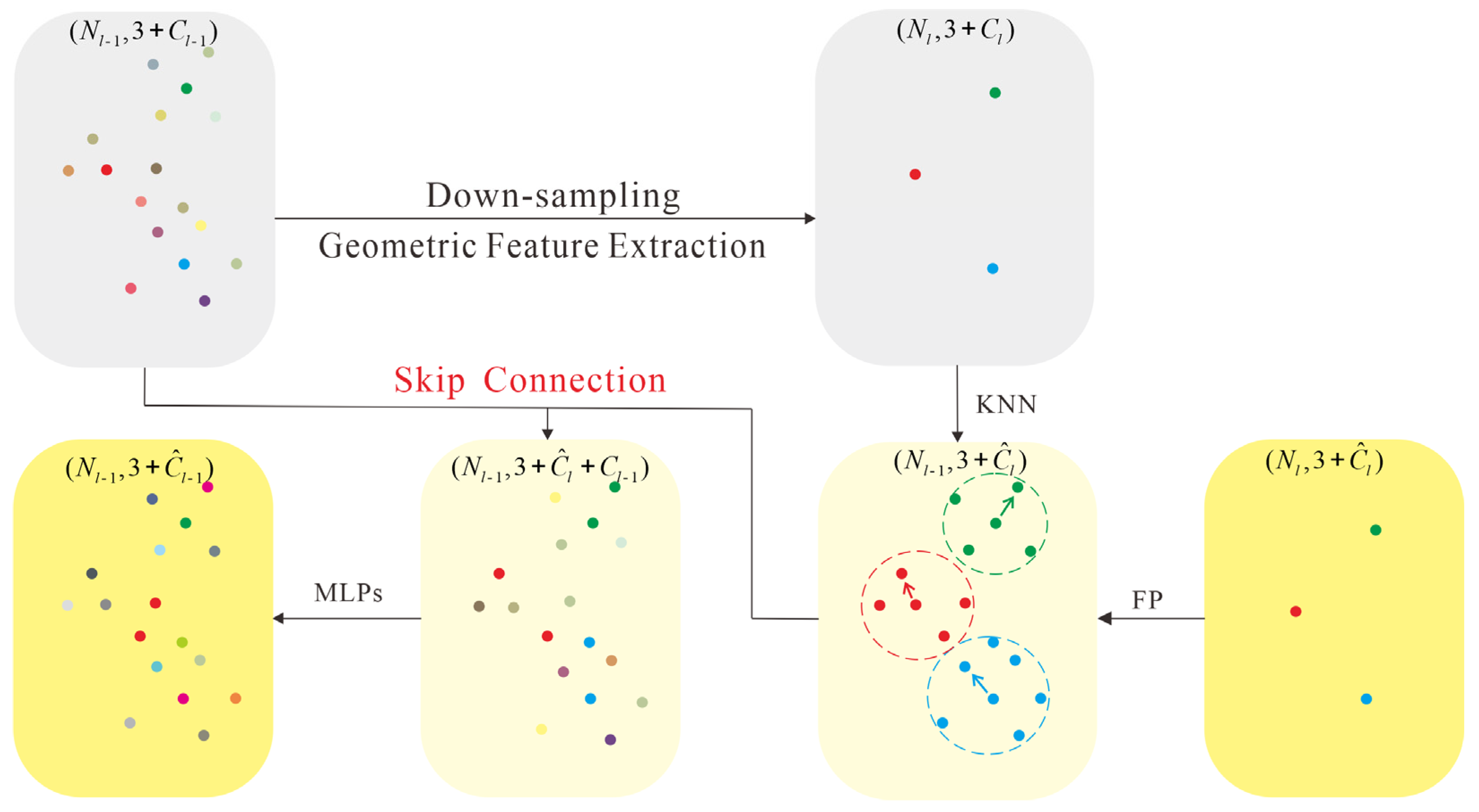Remotesensing 15 02371 g003