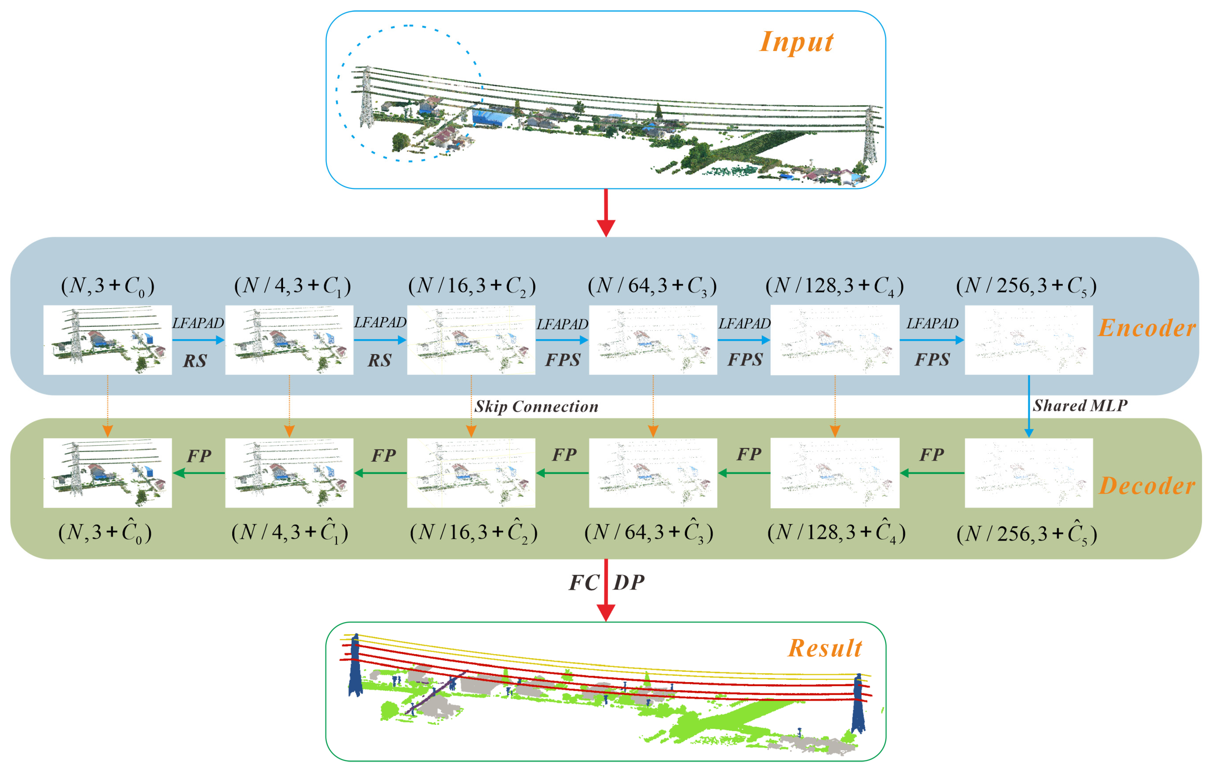 Remotesensing 15 02371 g004