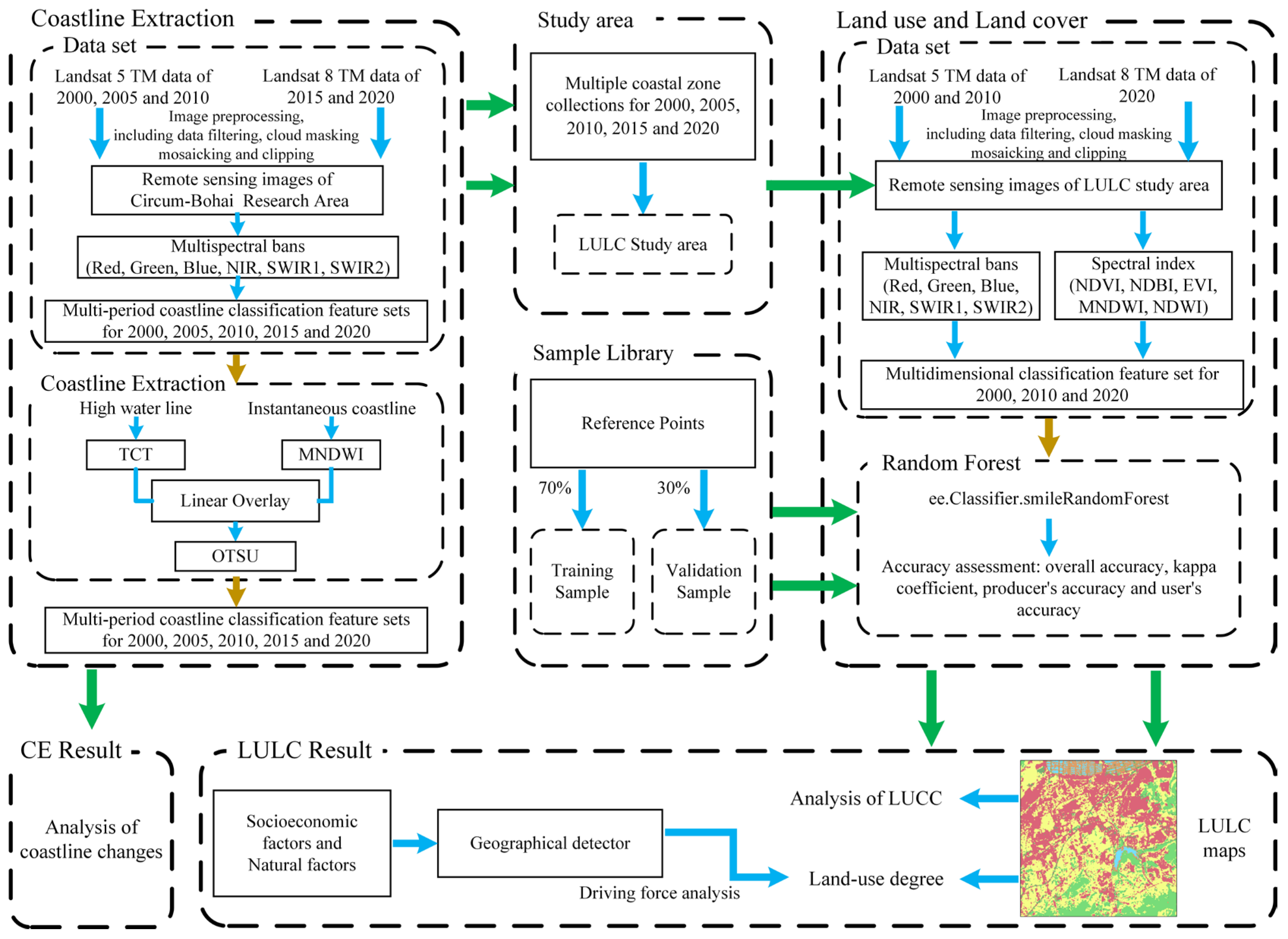 Remotesensing 15 02372 g002 Remotesensing 15 02372 g002