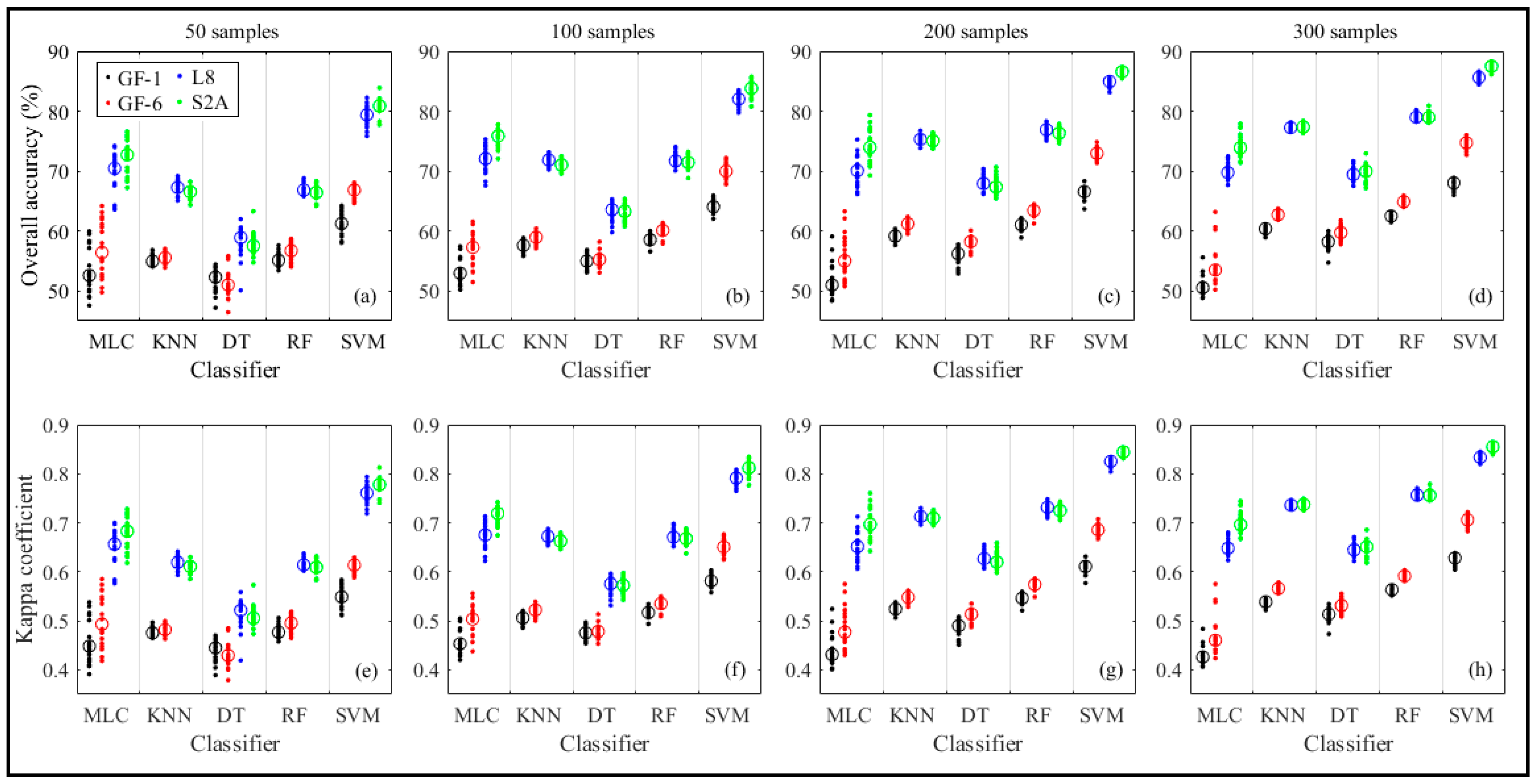Remotesensing 15 02373 g005