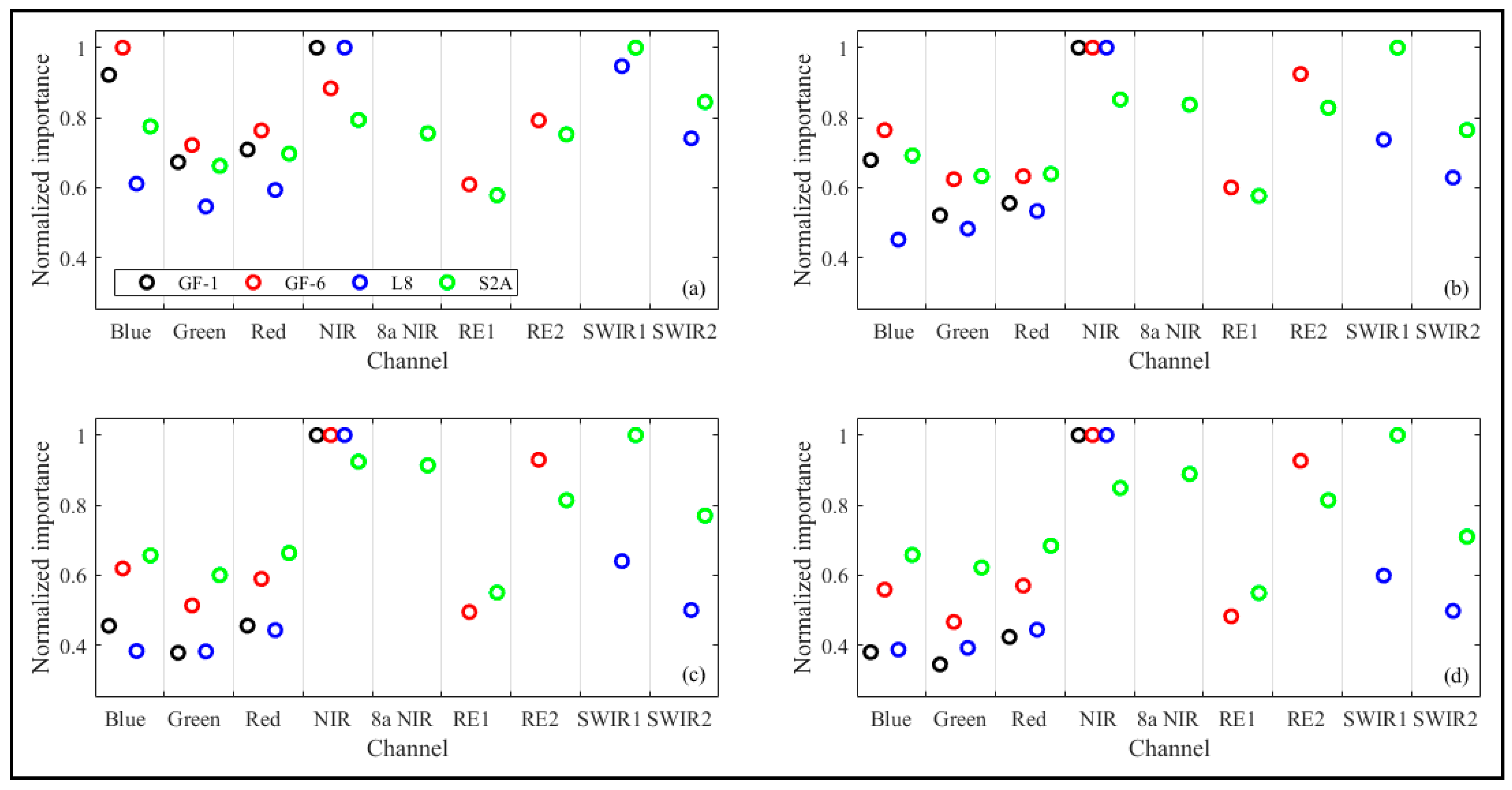 Remotesensing 15 02373 g008