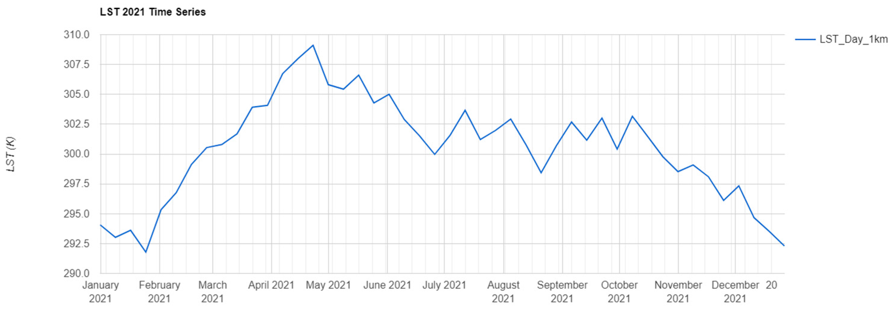 Remotesensing 15 02374 g003