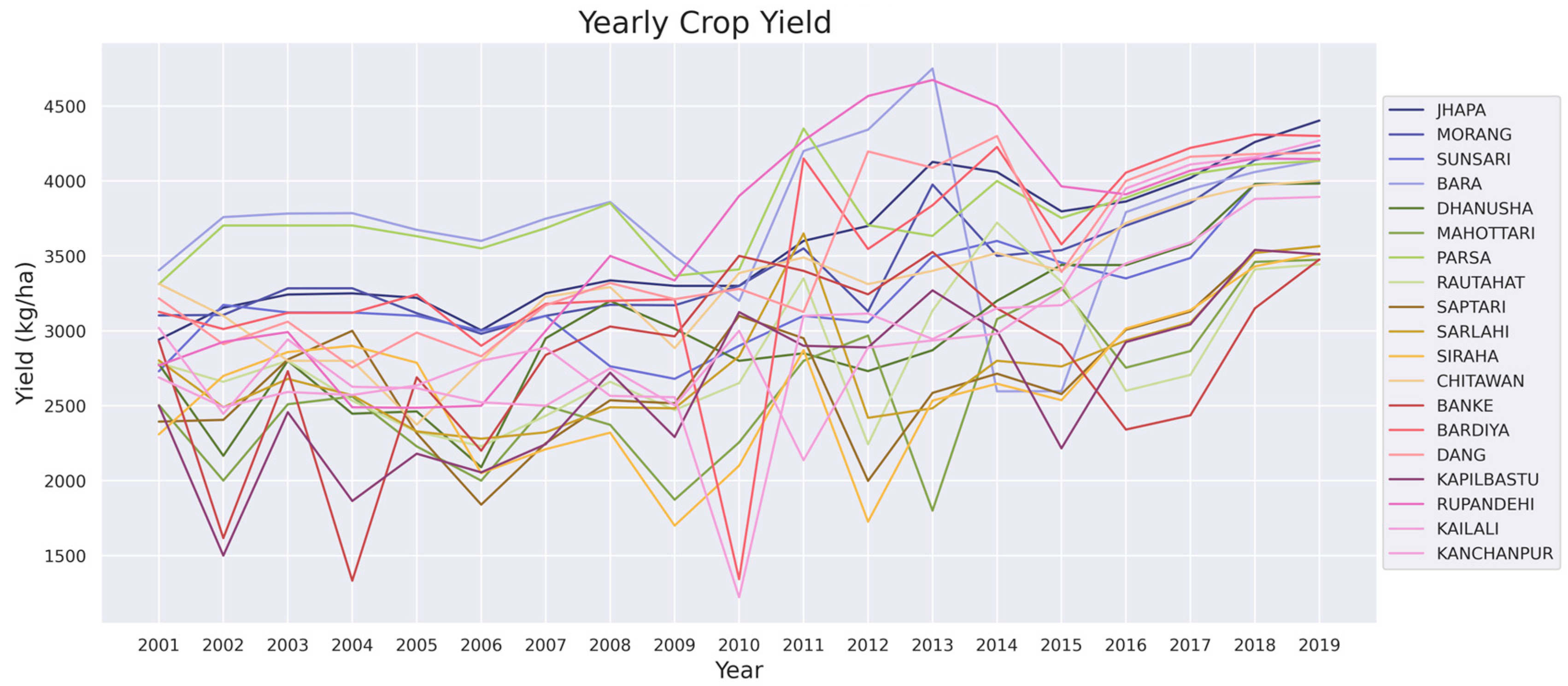 Remotesensing 15 02374 g004