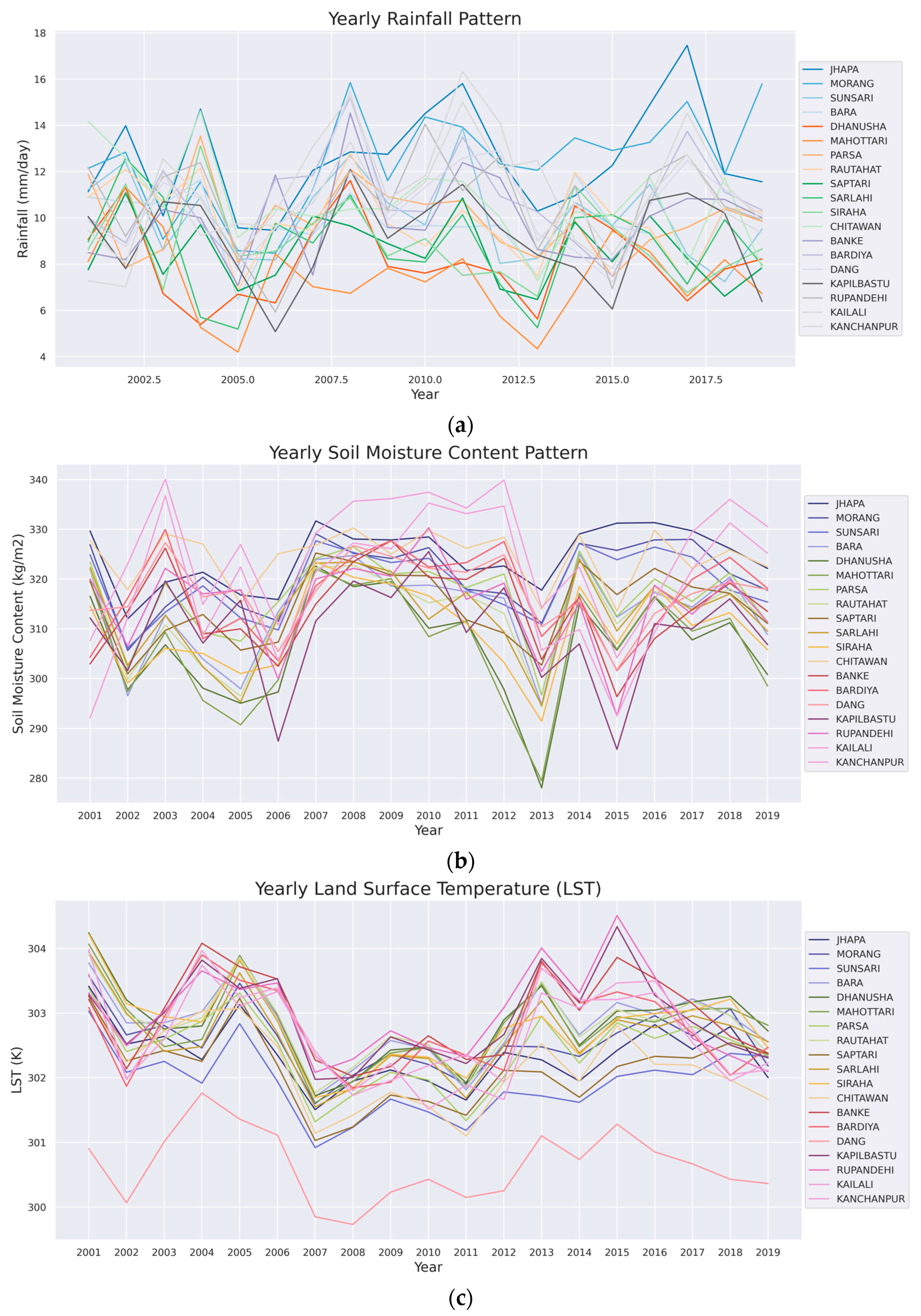 Remotesensing 15 02374 g007a