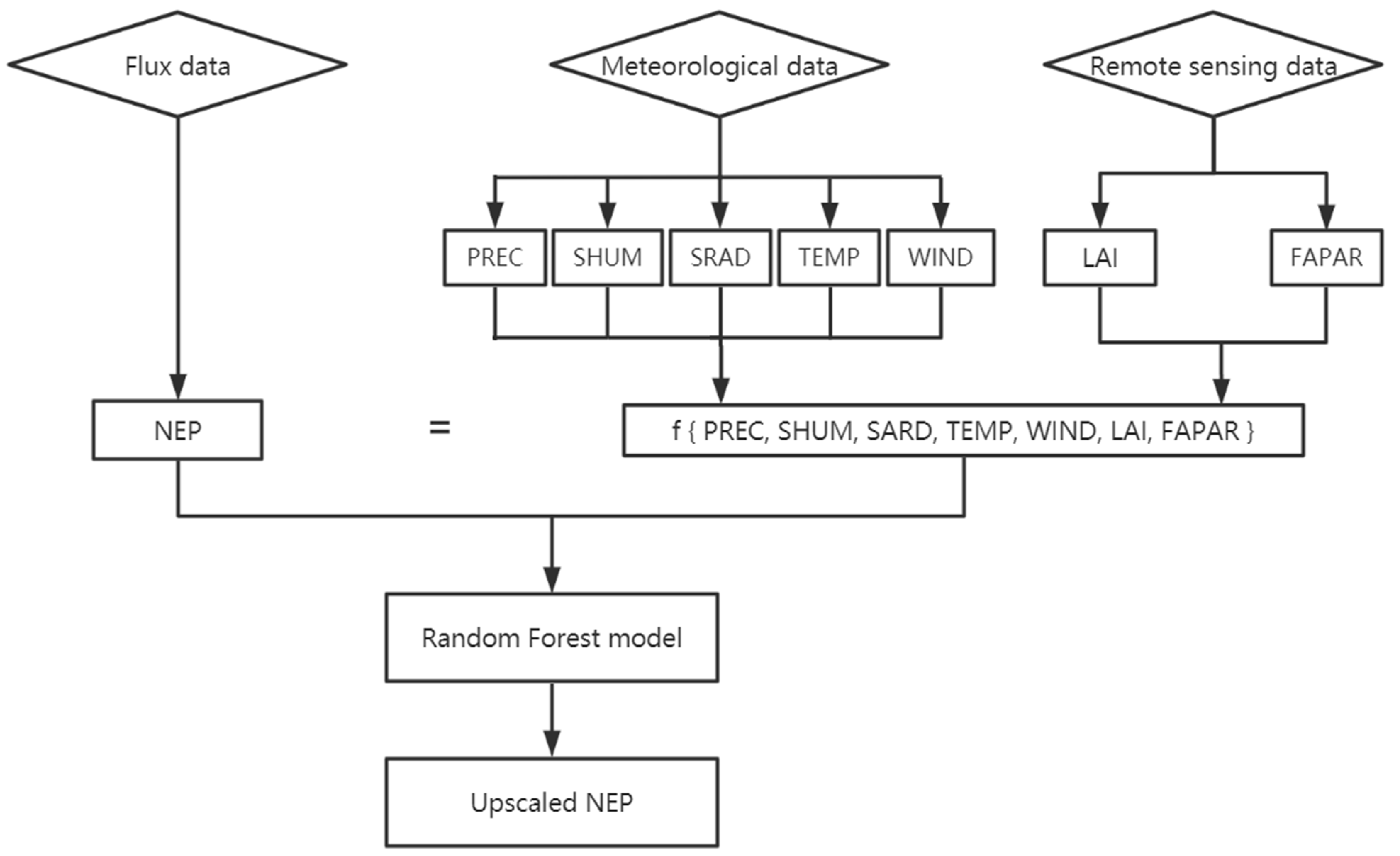 Remotesensing 15 02375 g002 Remotesensing 15 02375 g002