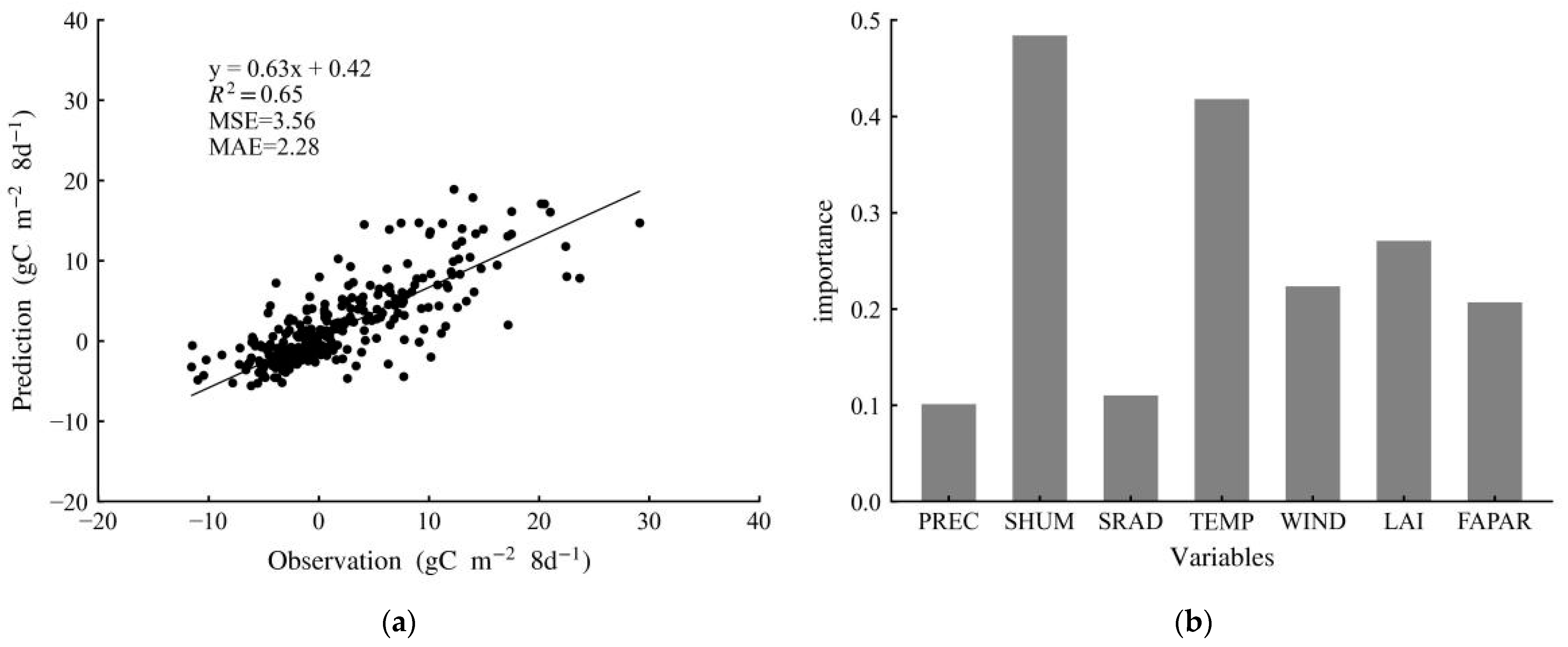 Remotesensing 15 02375 g003 Remotesensing 15 02375 g003