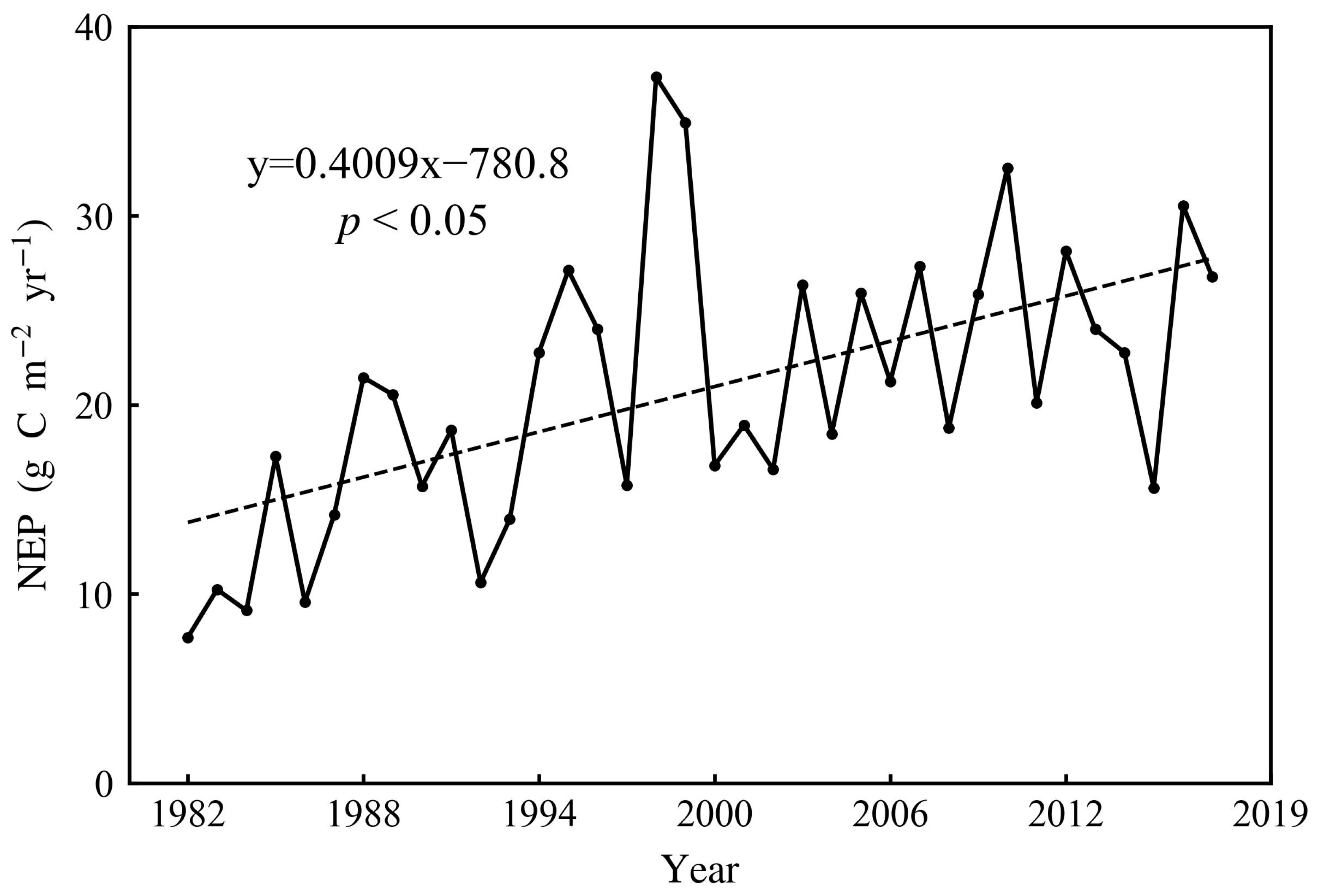 Remotesensing 15 02375 g004 Remotesensing 15 02375 g004