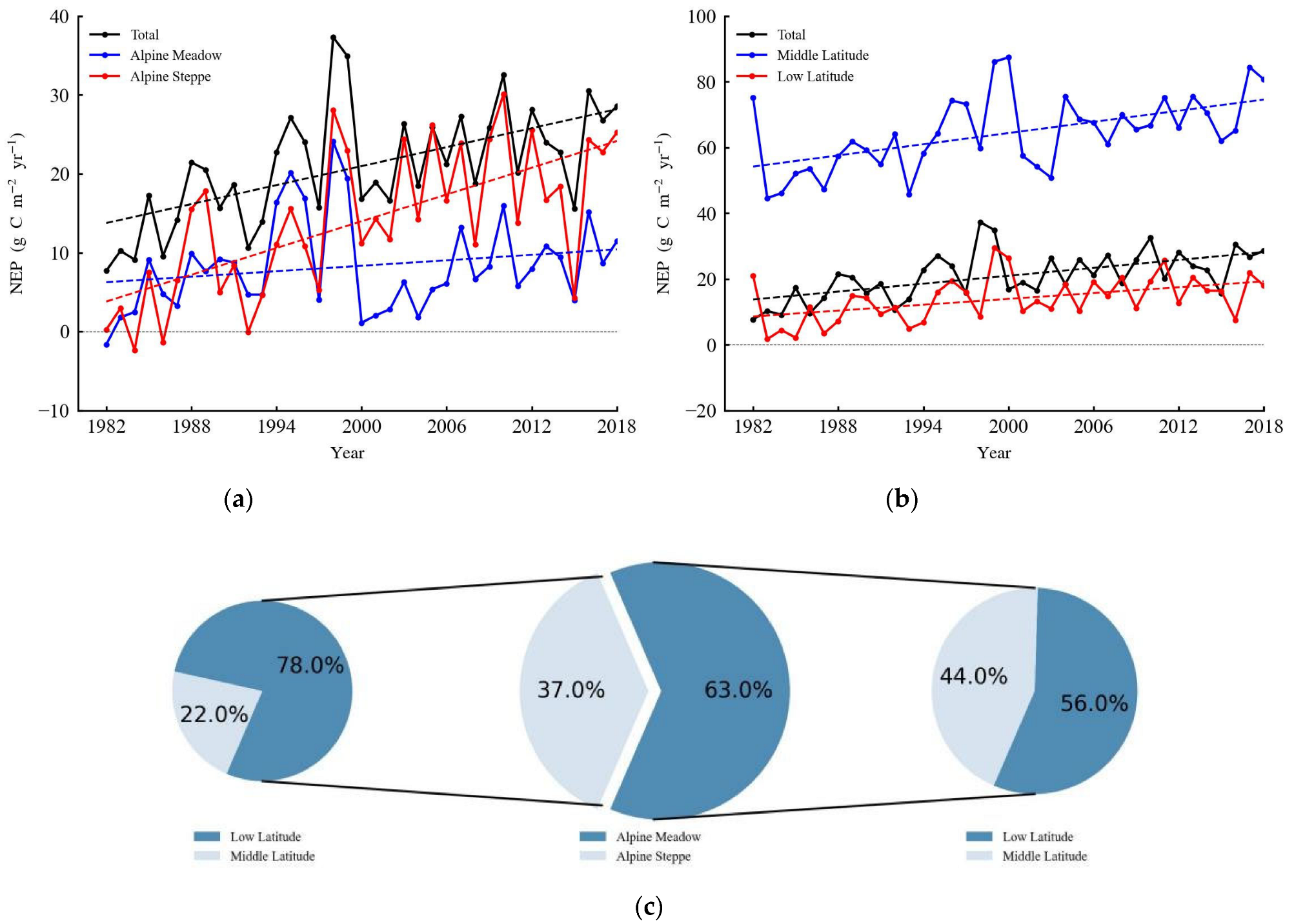 Remotesensing 15 02375 g008 Remotesensing 15 02375 g008