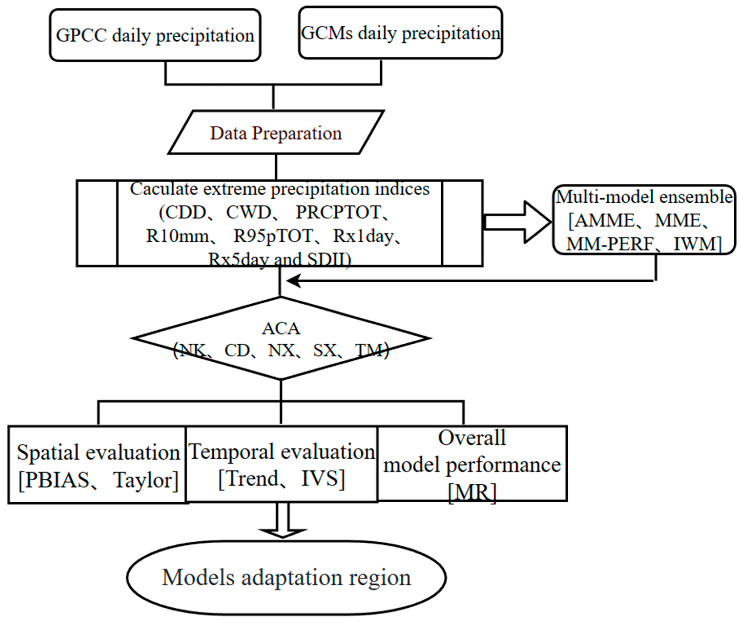 Remotesensing 15 02376 g002