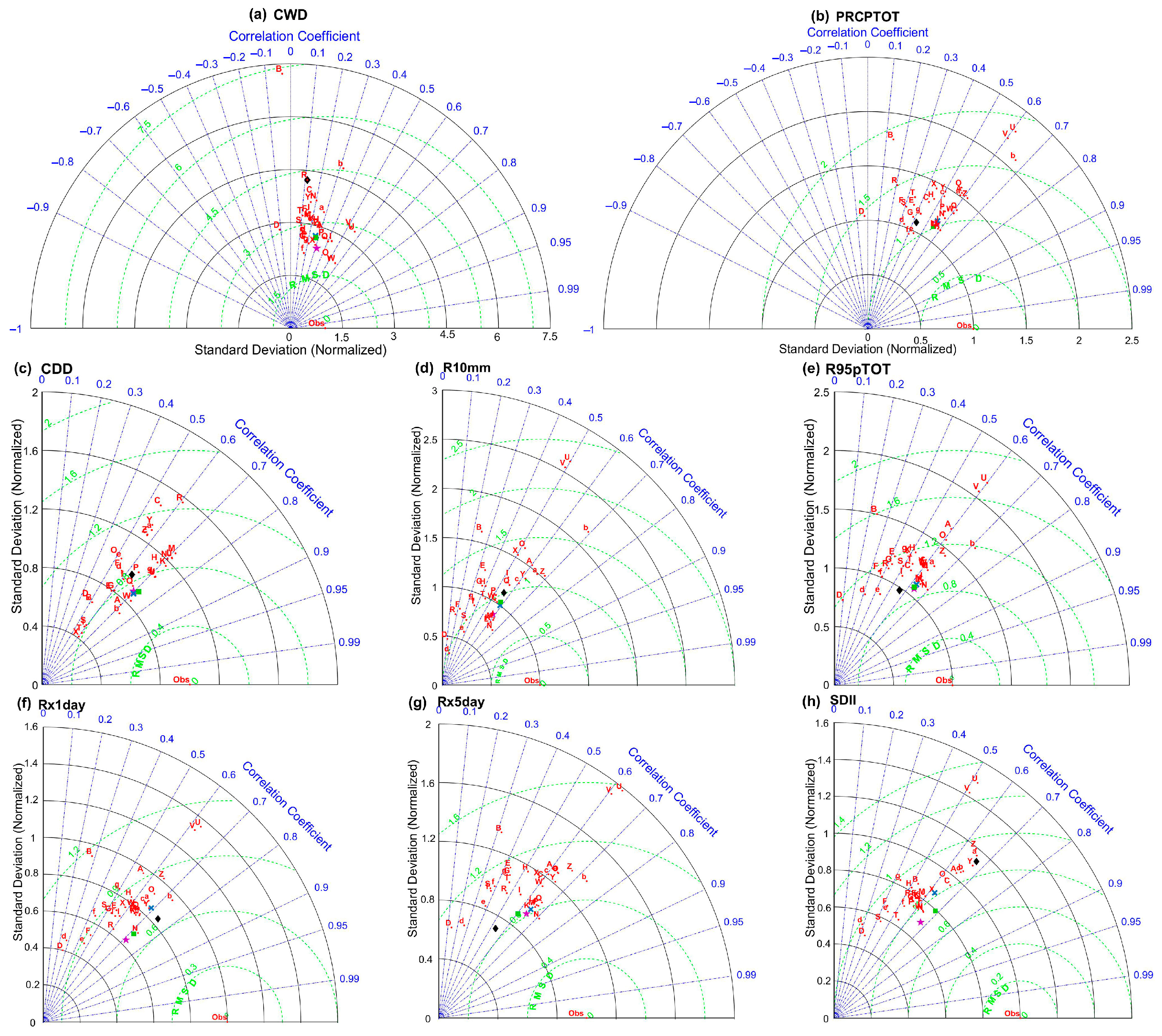 Remotesensing 15 02376 g007
