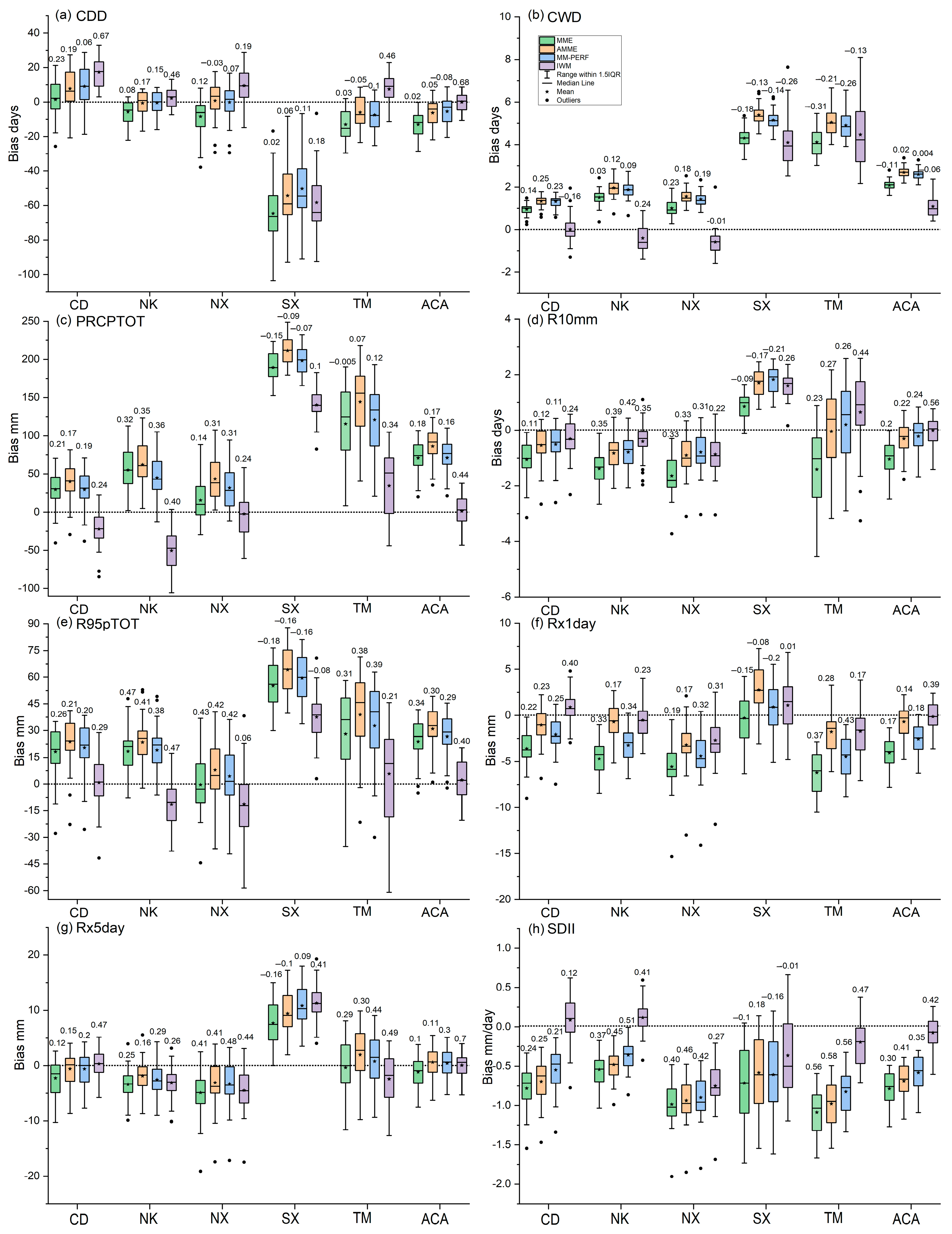 Remotesensing 15 02376 g013