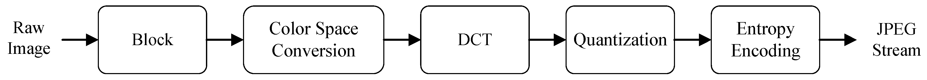 Remotesensing 15 02379 g001