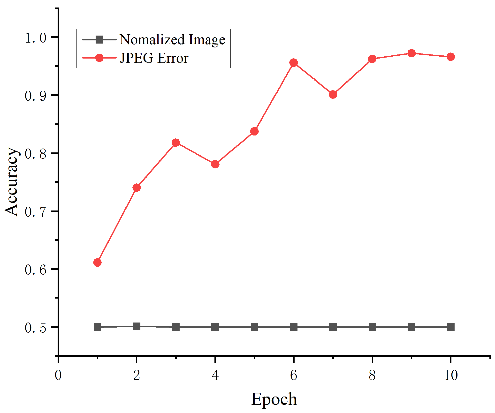 Remotesensing 15 02379 g003