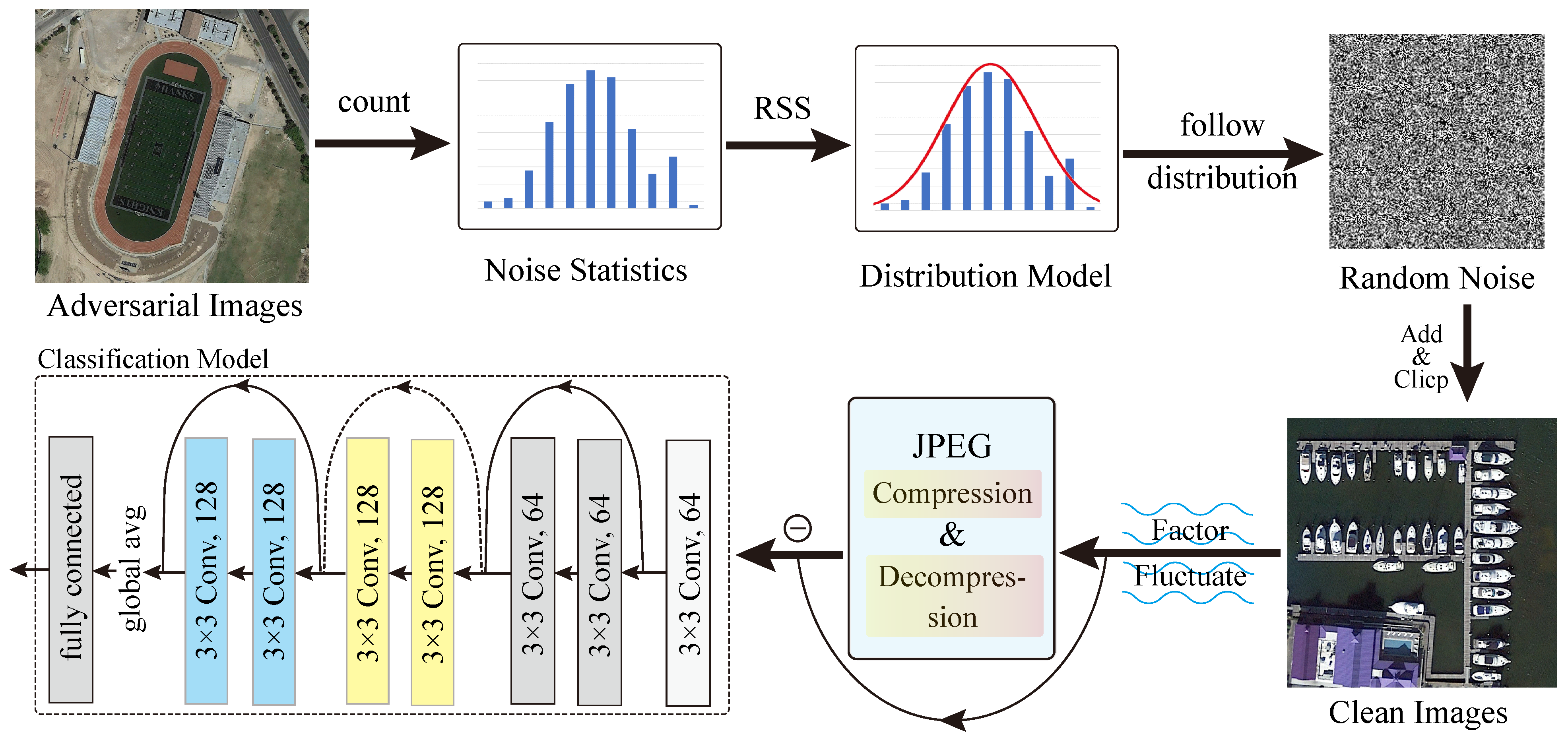 Remotesensing 15 02379 g004