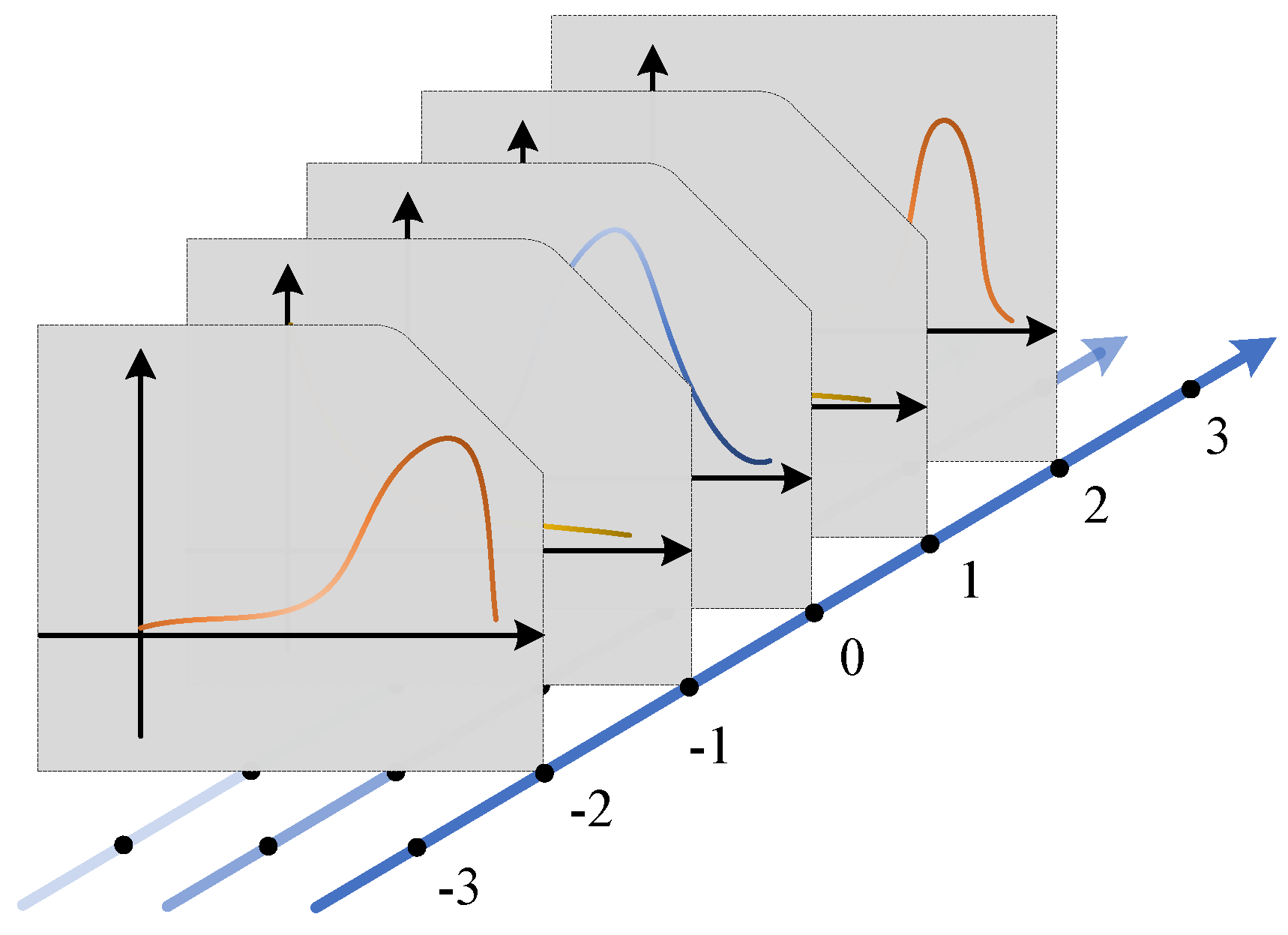 Remotesensing 15 02379 g005