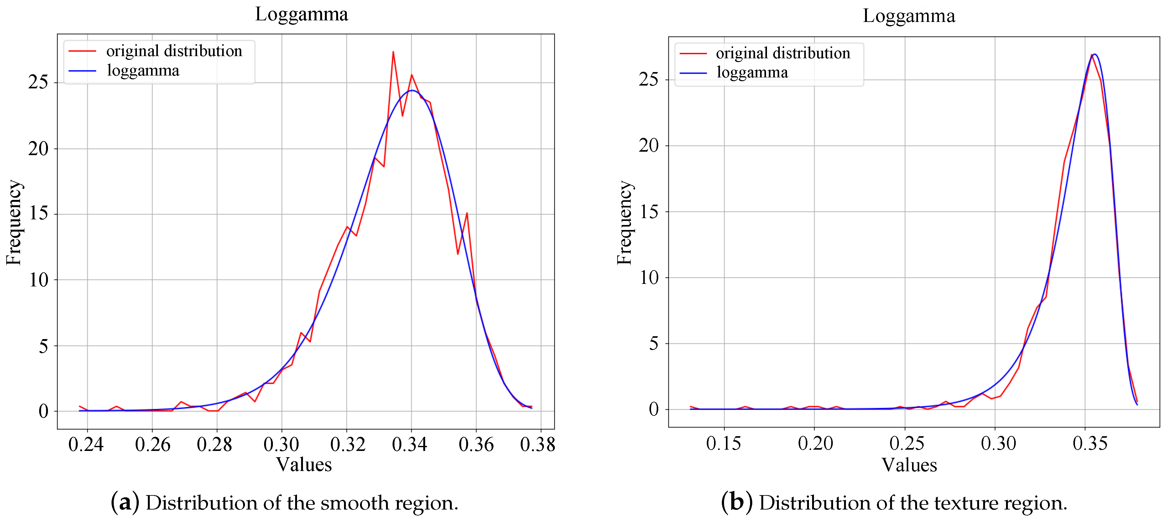 Remotesensing 15 02379 g006