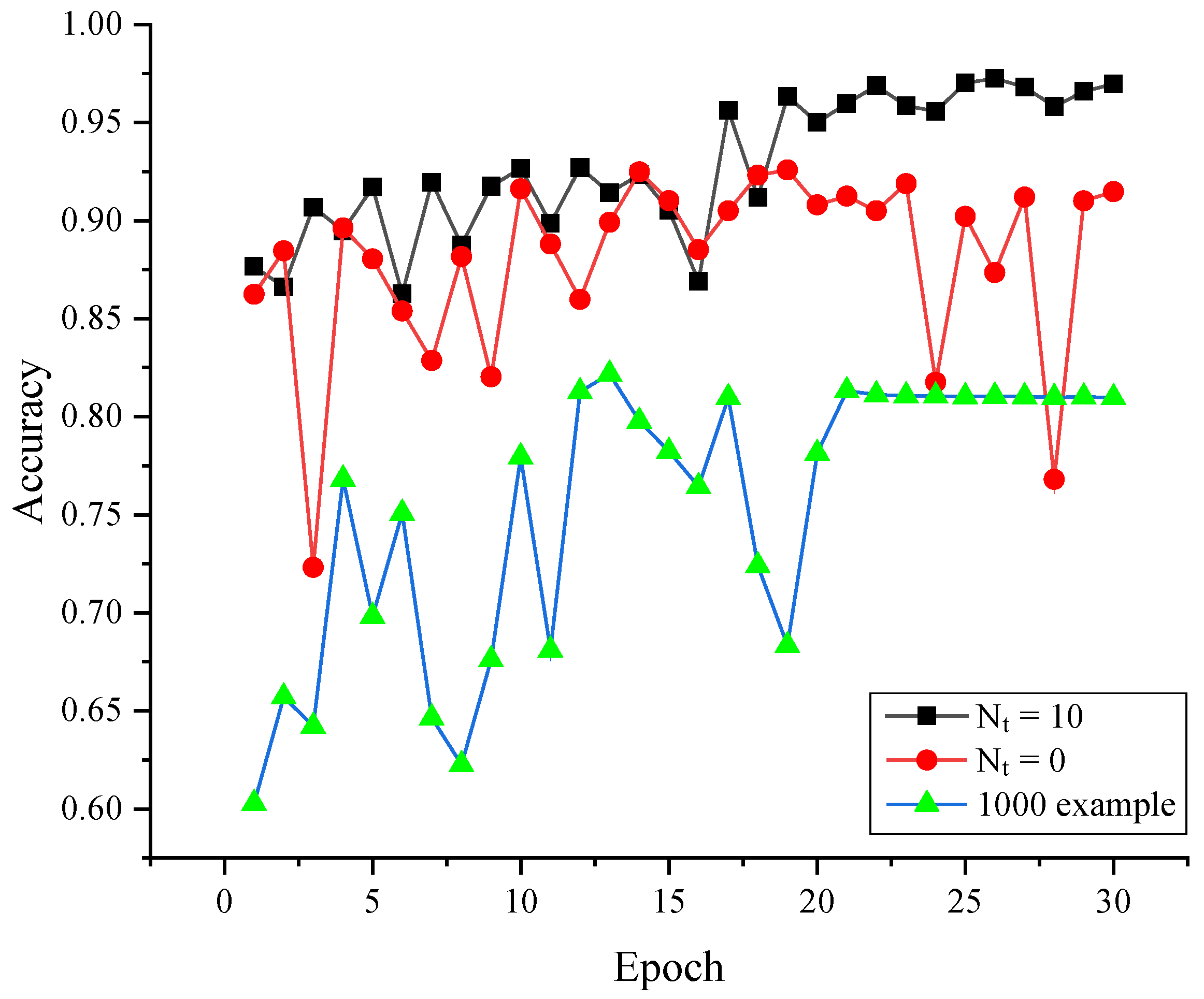 Remotesensing 15 02379 g007
