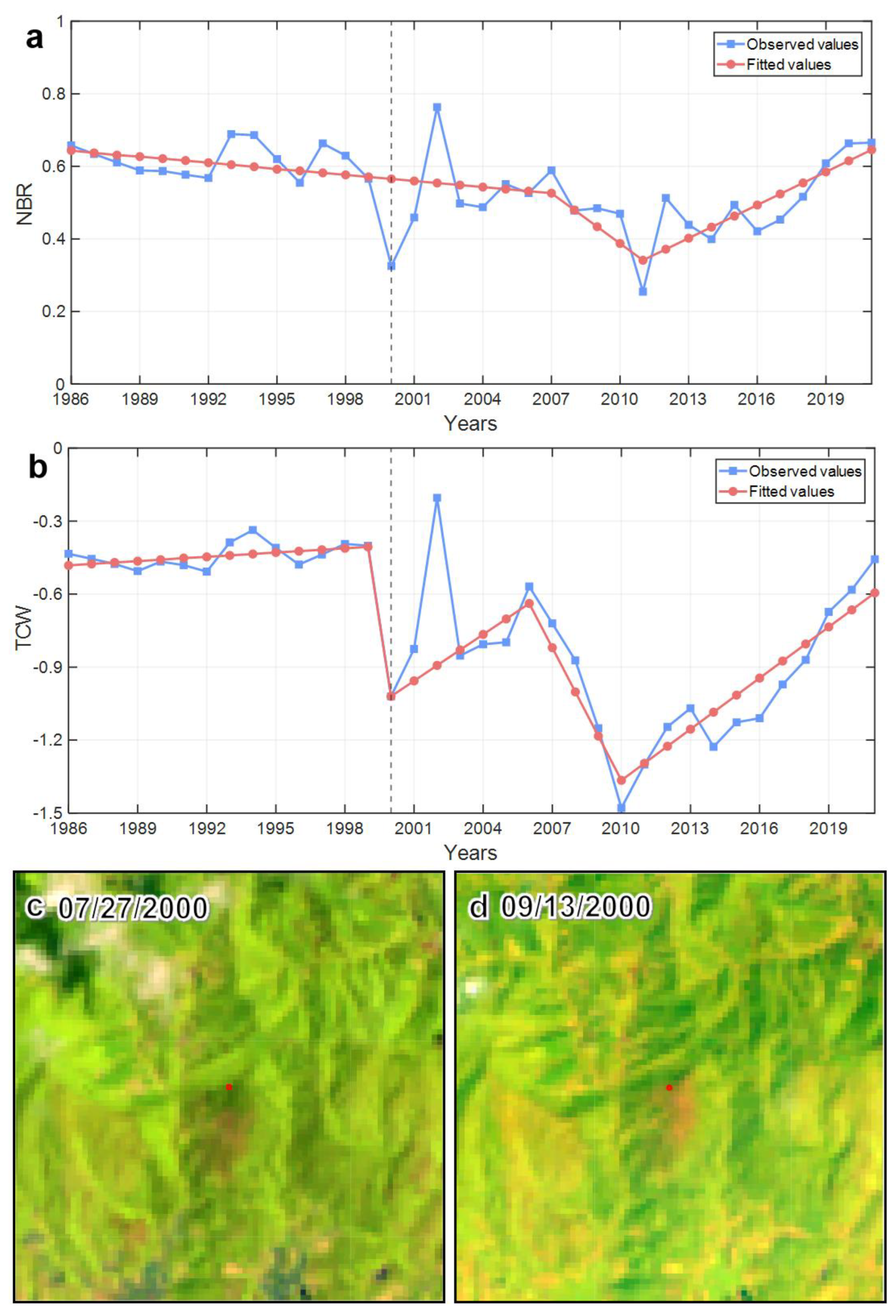 Remotesensing 15 02381 g002