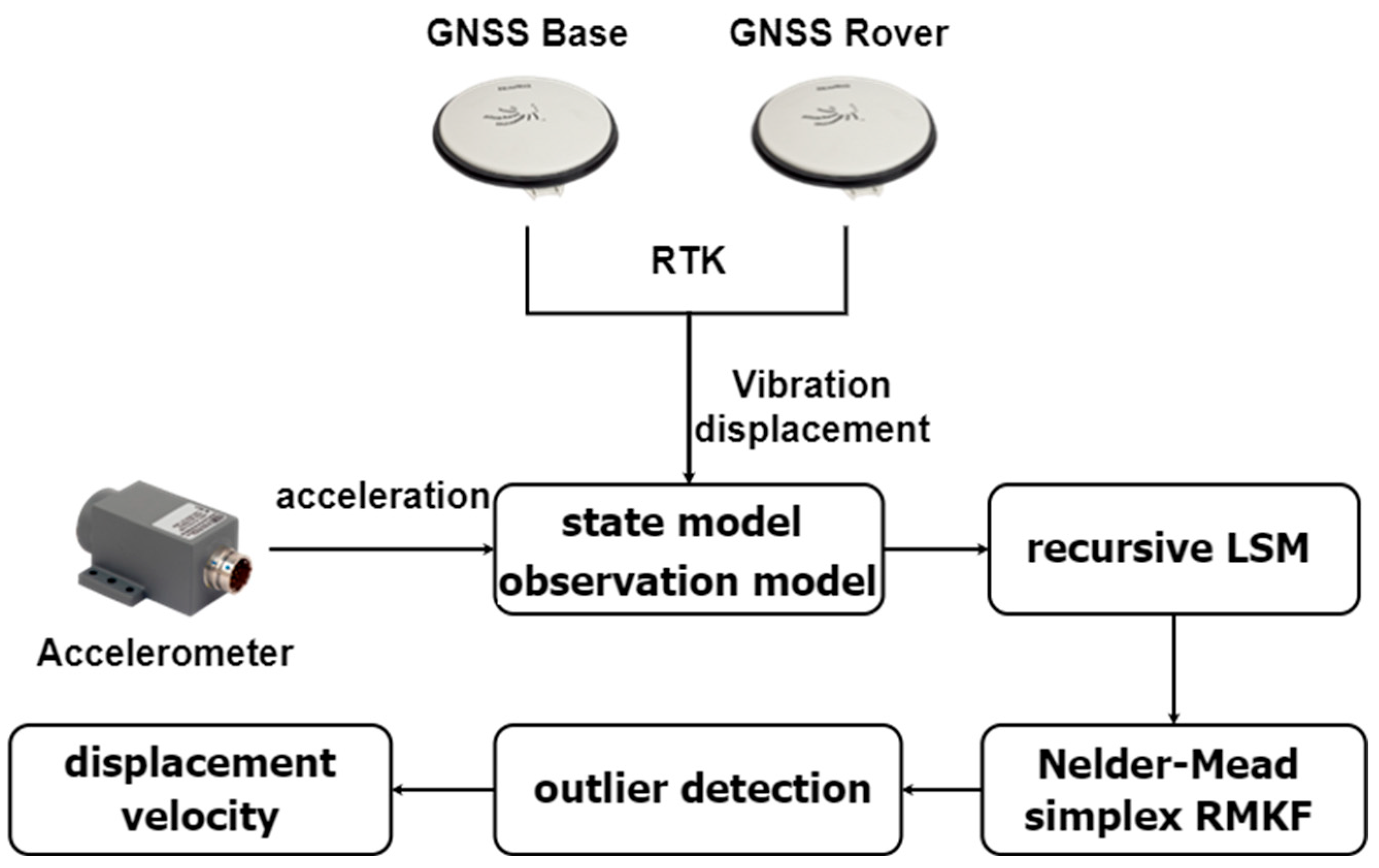 Remotesensing 15 02385 g002