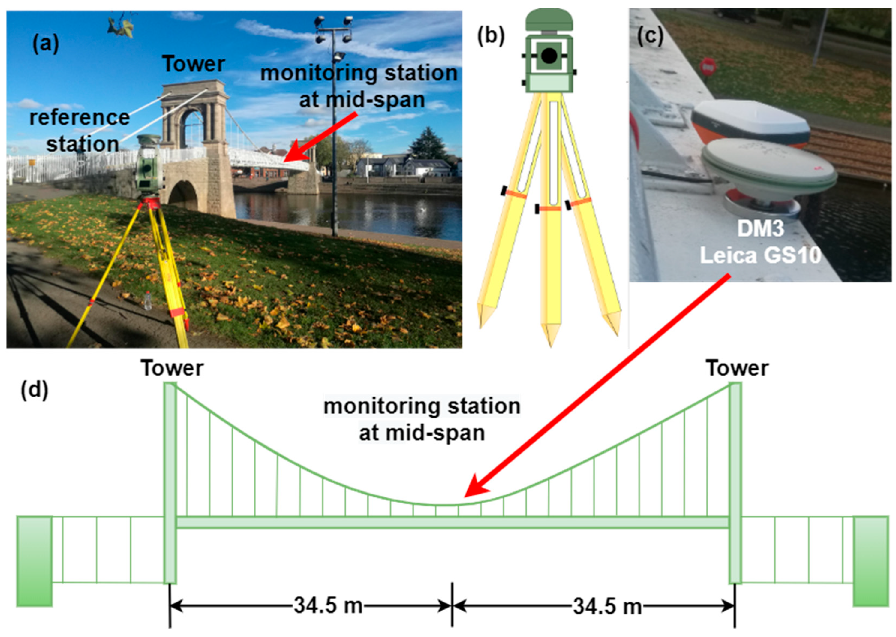 Remotesensing 15 02385 g007