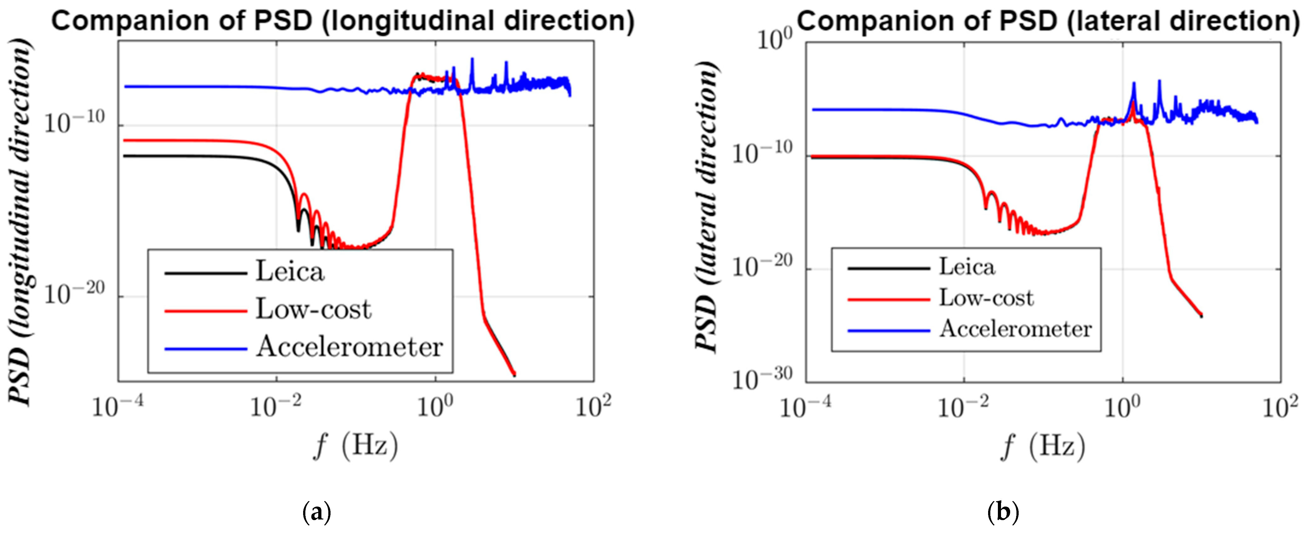 Remotesensing 15 02385 g008a