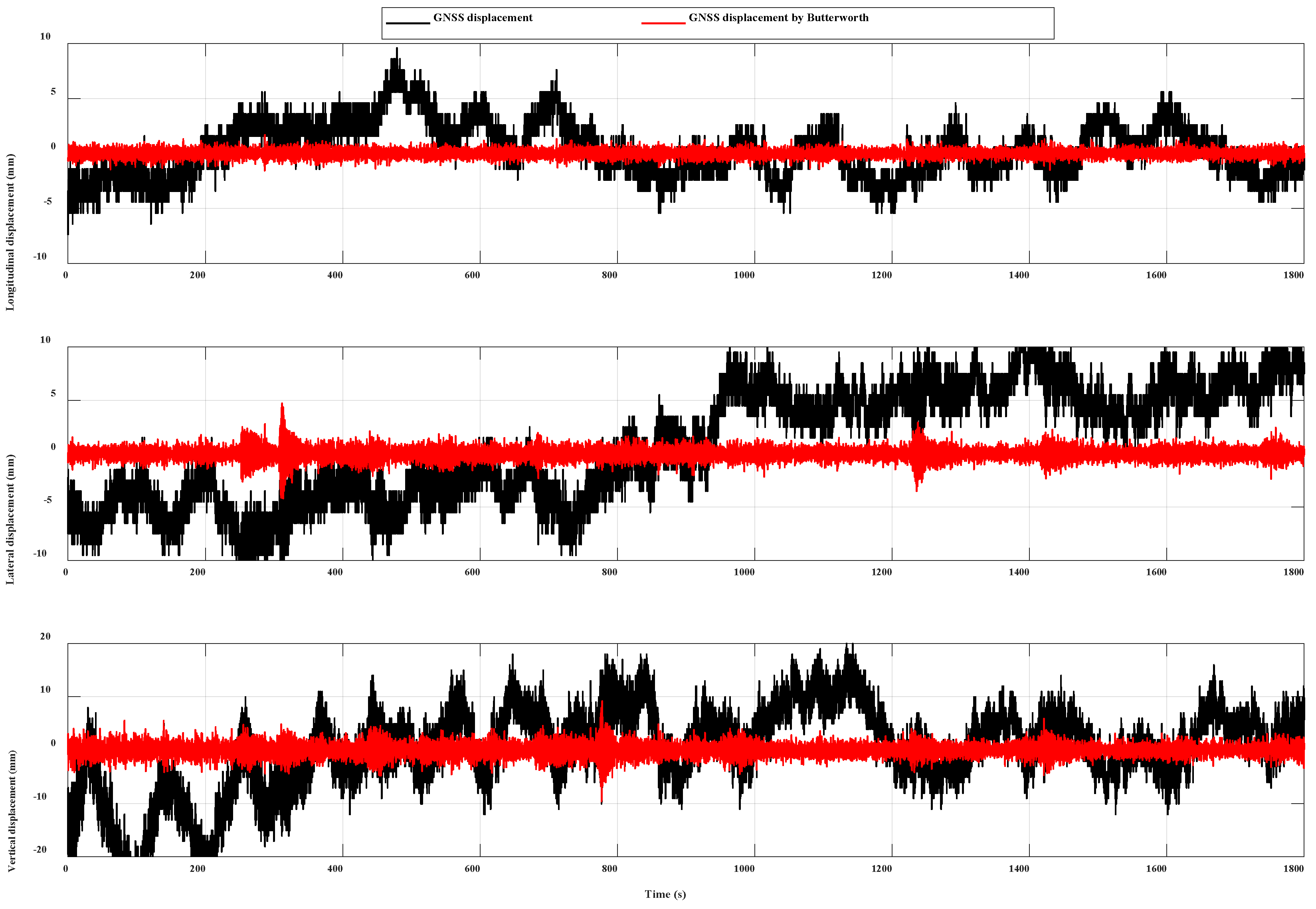 Remotesensing 15 02385 g009