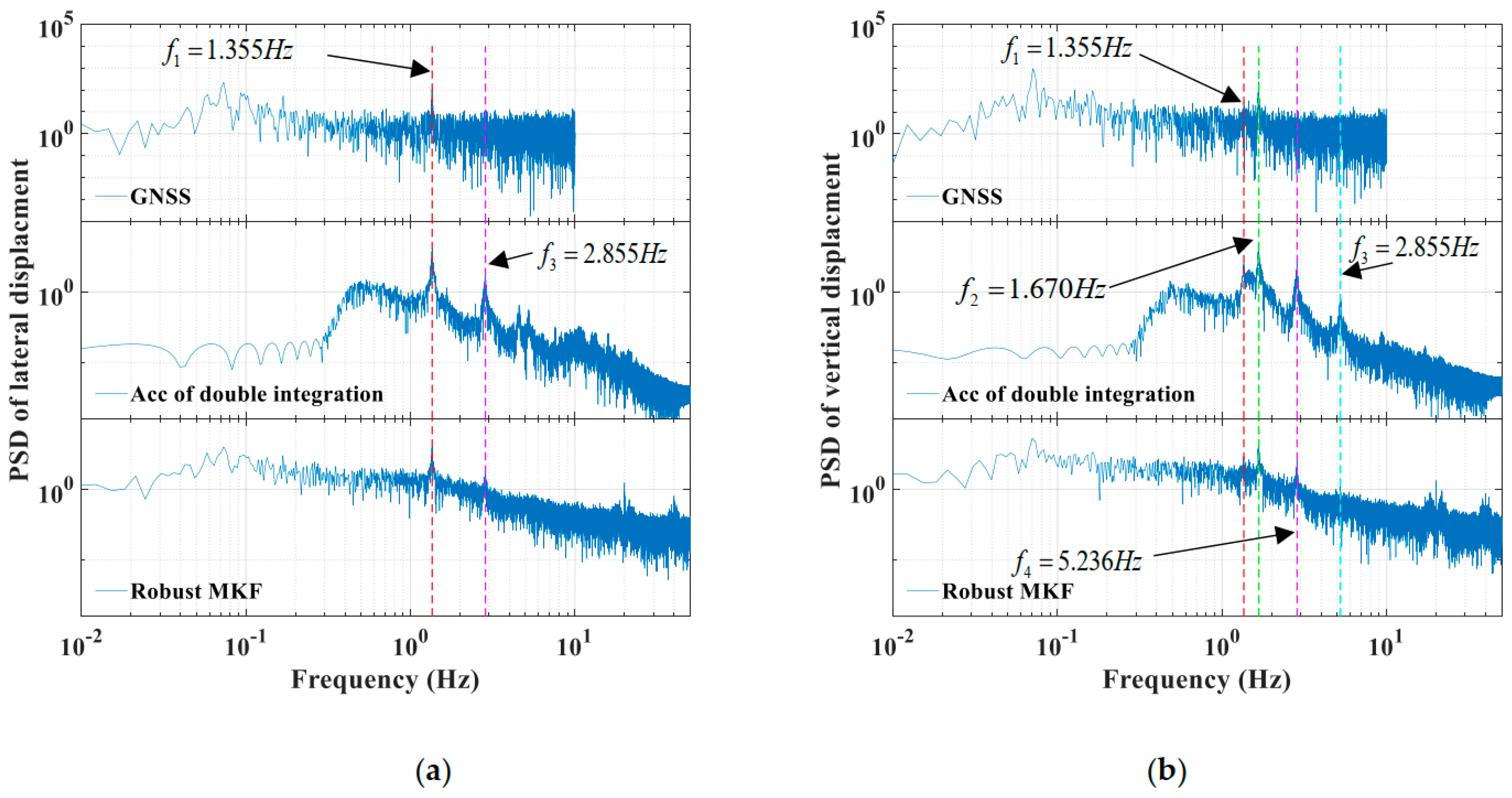 Remotesensing 15 02385 g013