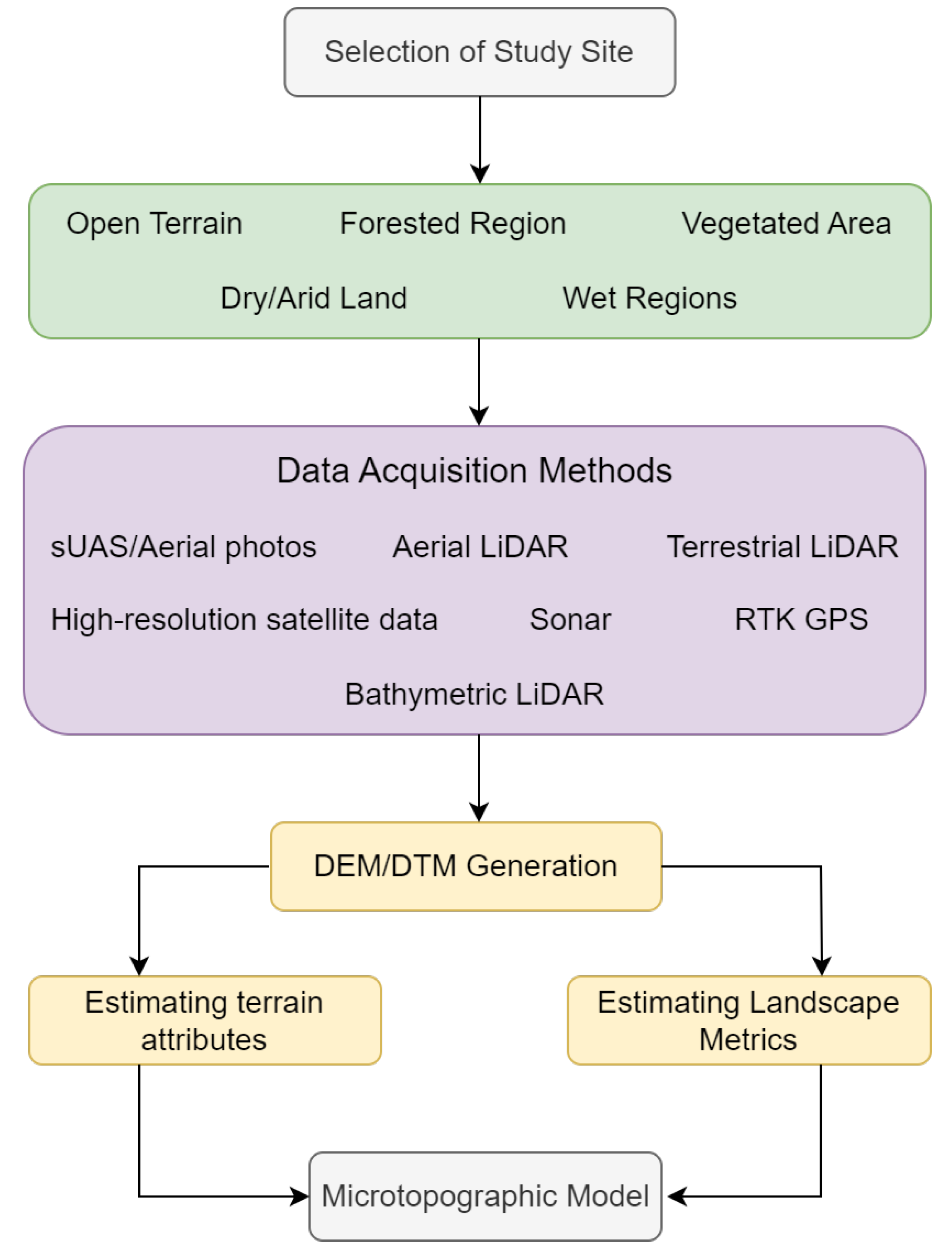 Remotesensing 15 02387 g003