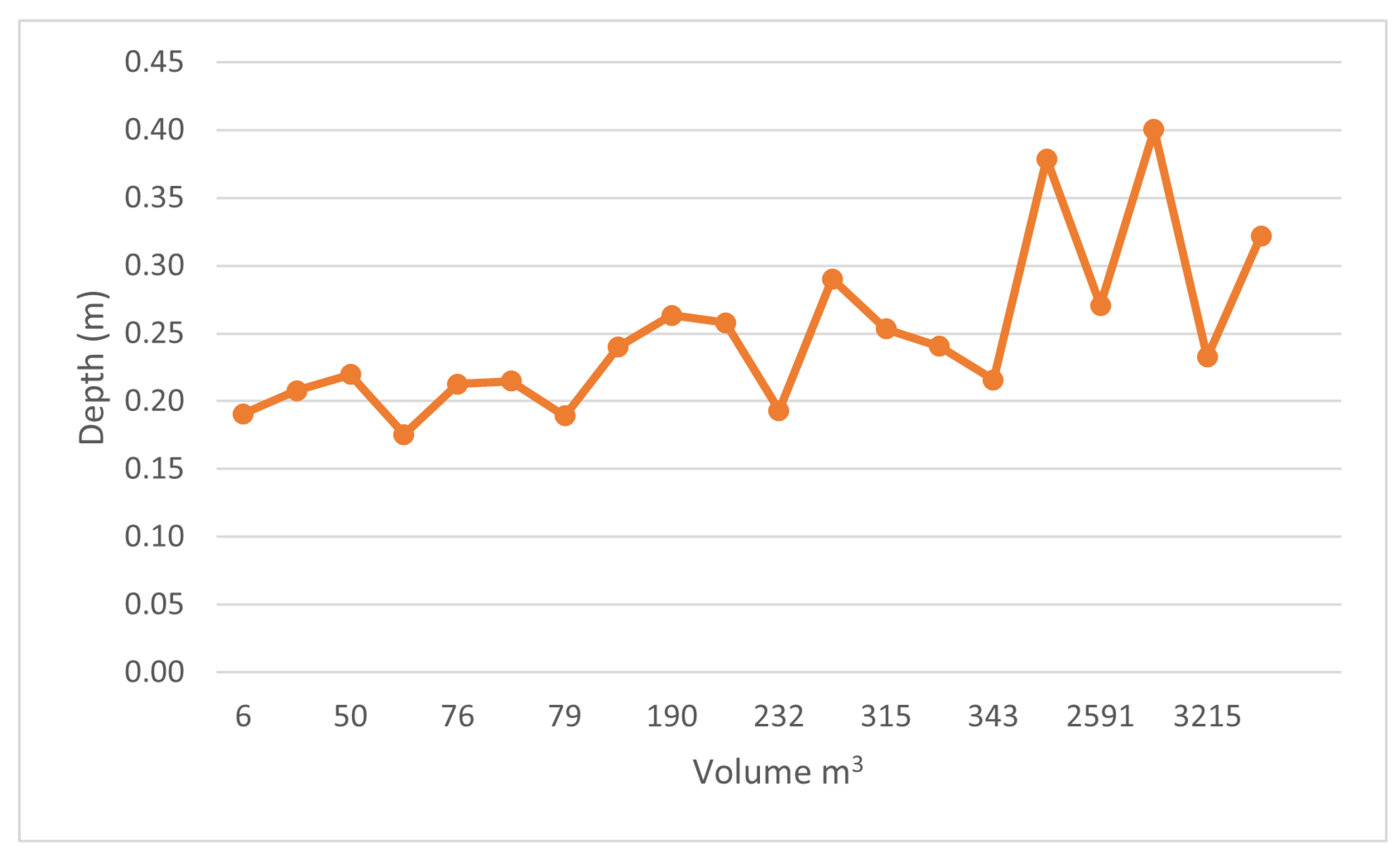 Remotesensing 15 02387 g007