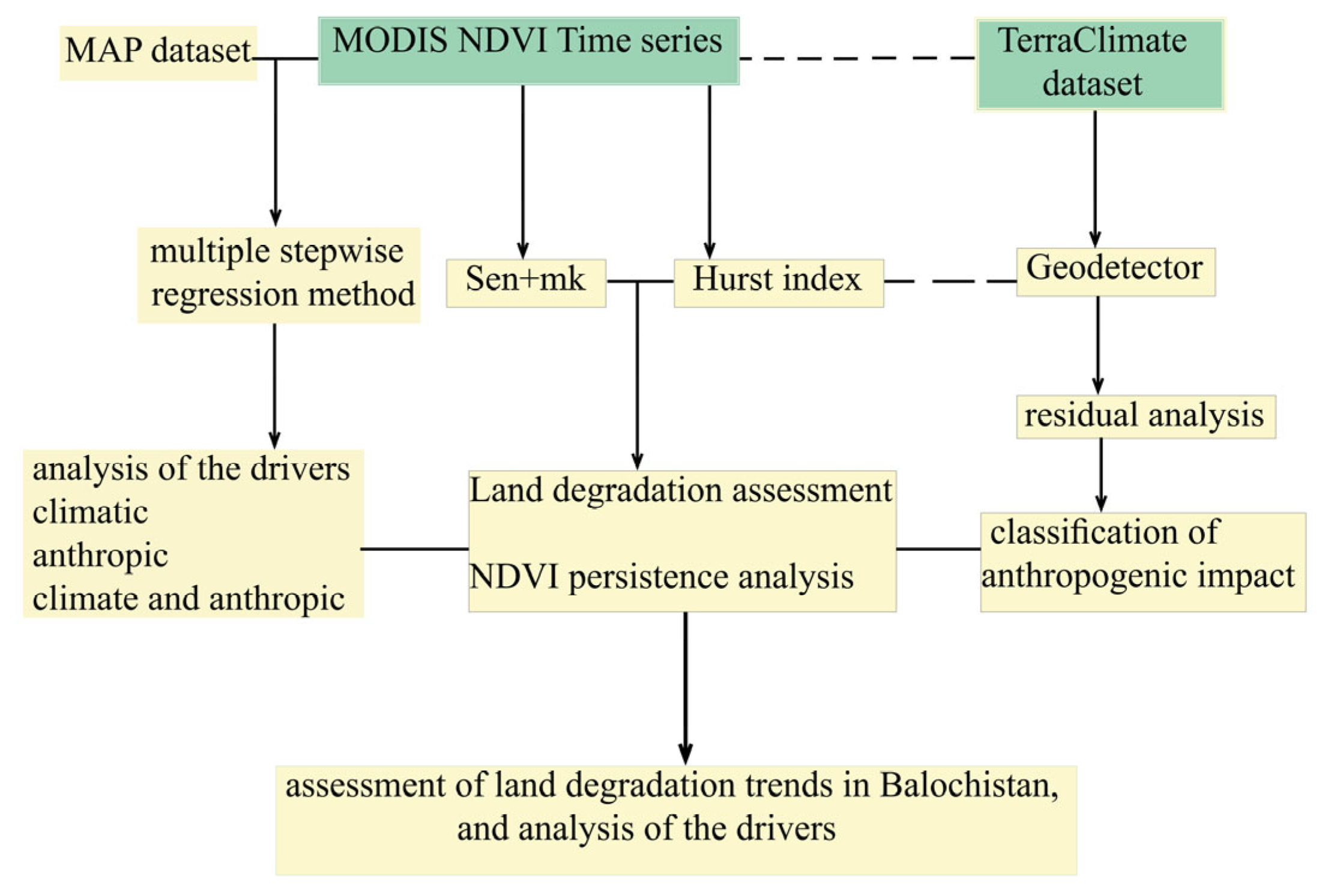 Remotesensing 15 02388 g002 Remotesensing 15 02388 g002