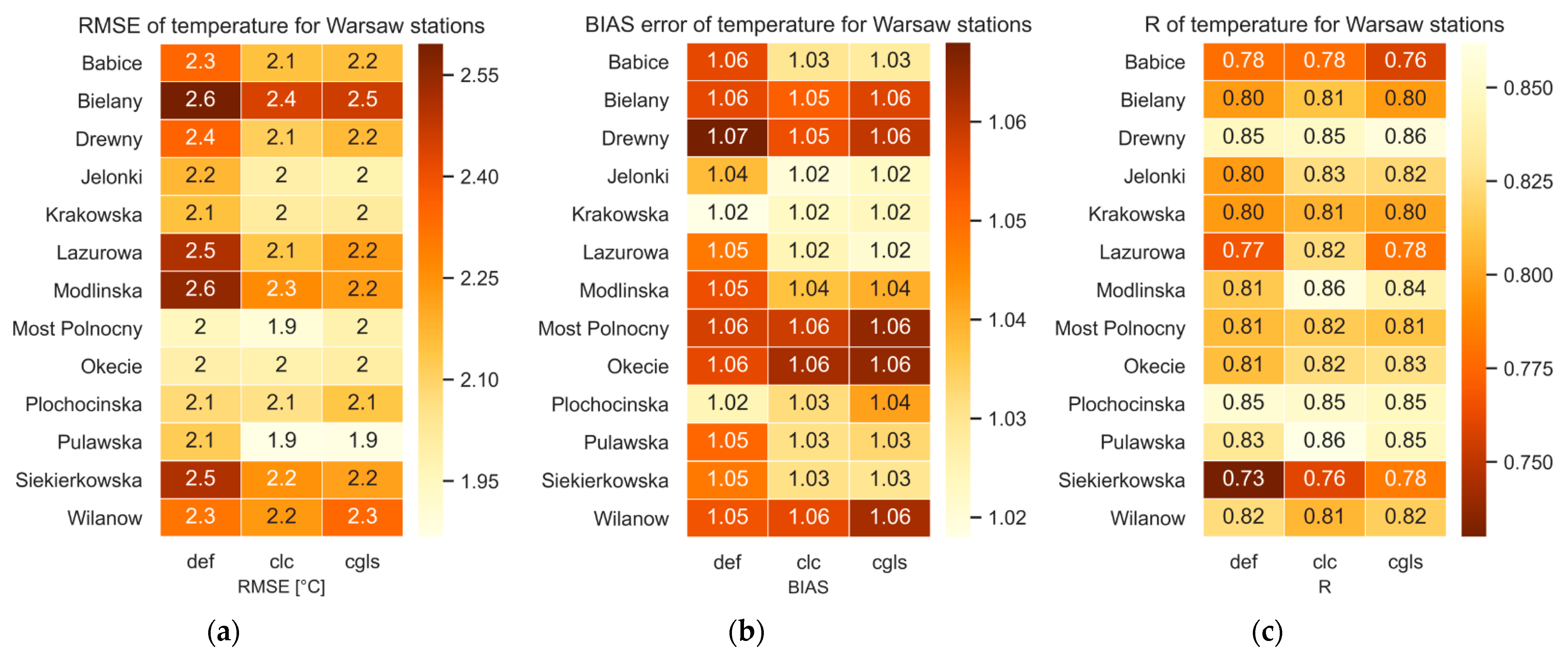 Remotesensing 15 02389 g009 Remotesensing 15 02389 g009