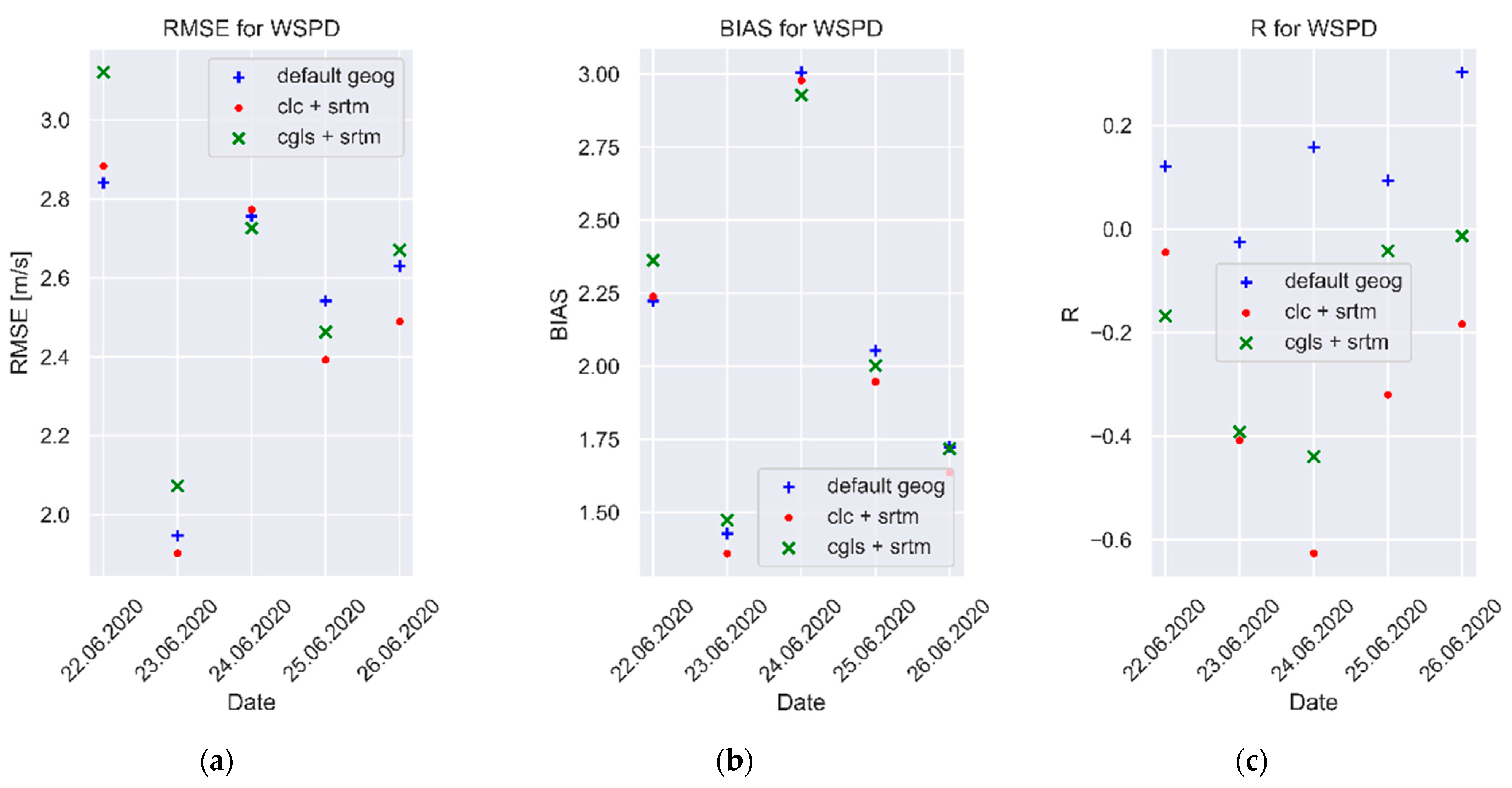 Remotesensing 15 02389 g012 Remotesensing 15 02389 g012