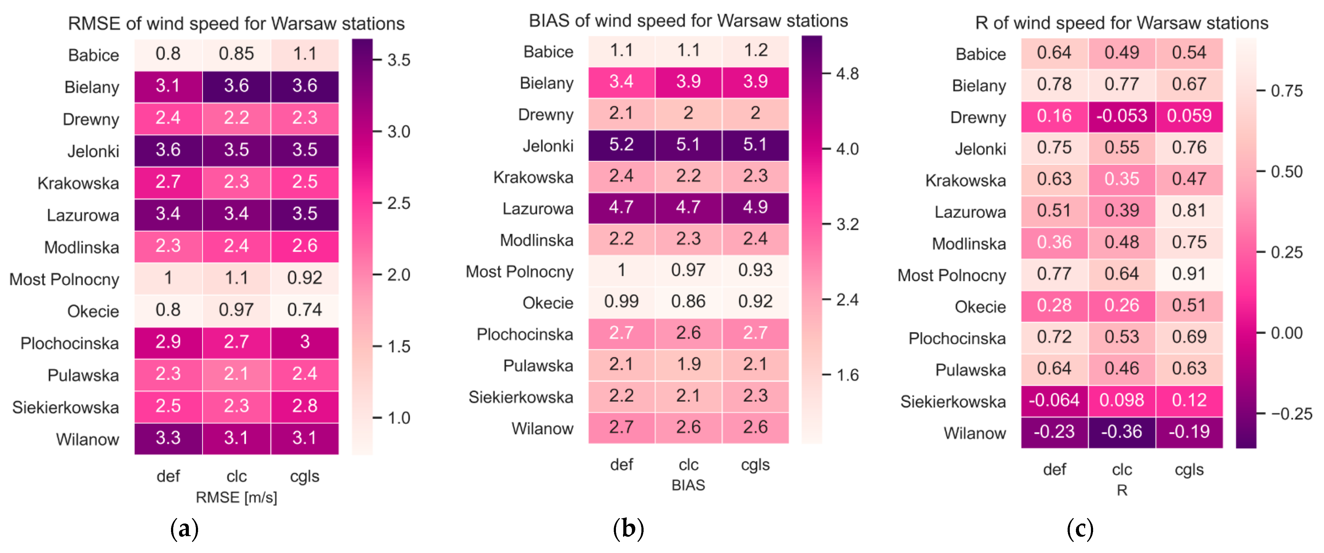 Remotesensing 15 02389 g013 Remotesensing 15 02389 g013