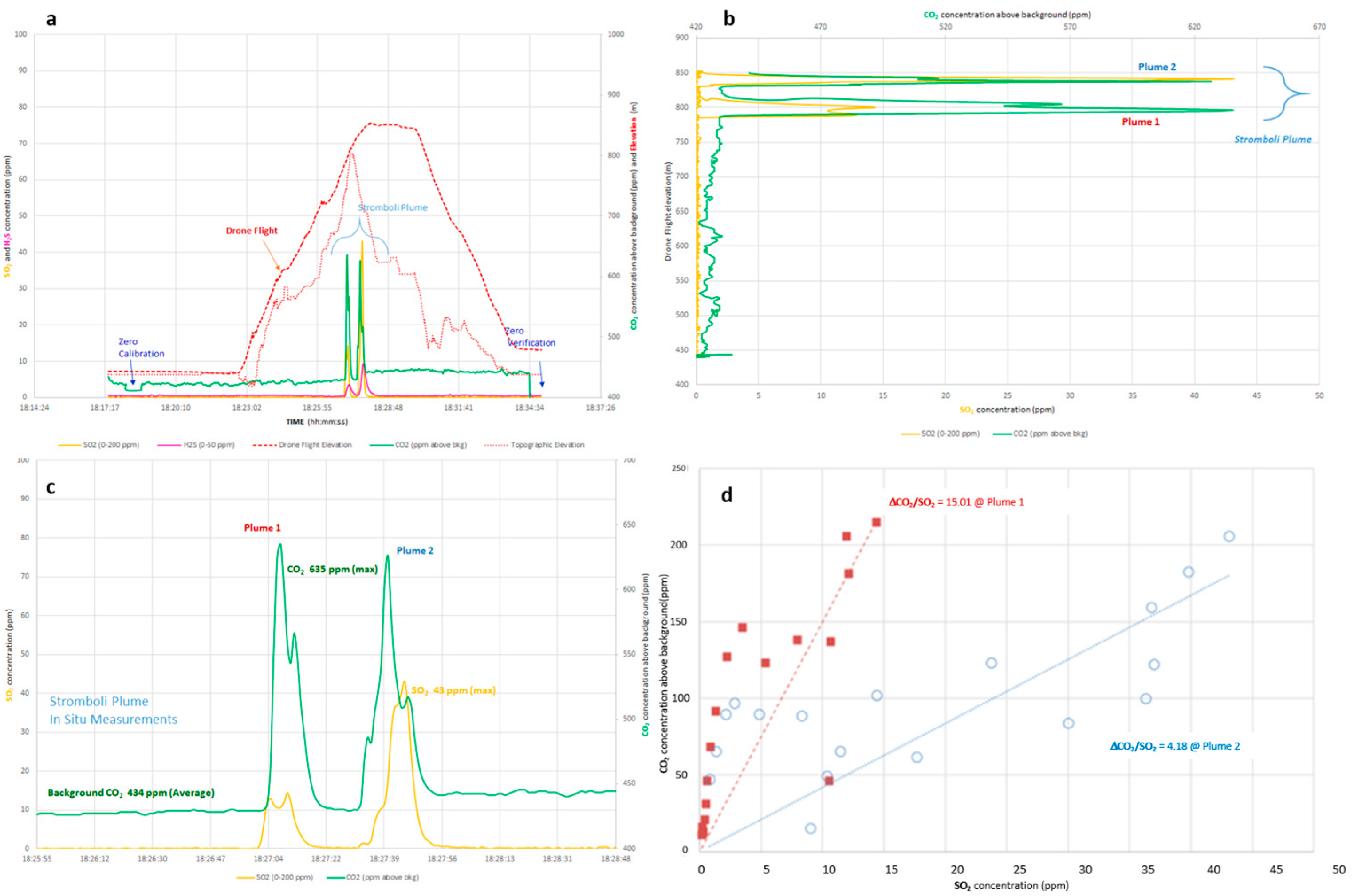 Remotesensing 15 02390 g009 Remotesensing 15 02390 g009