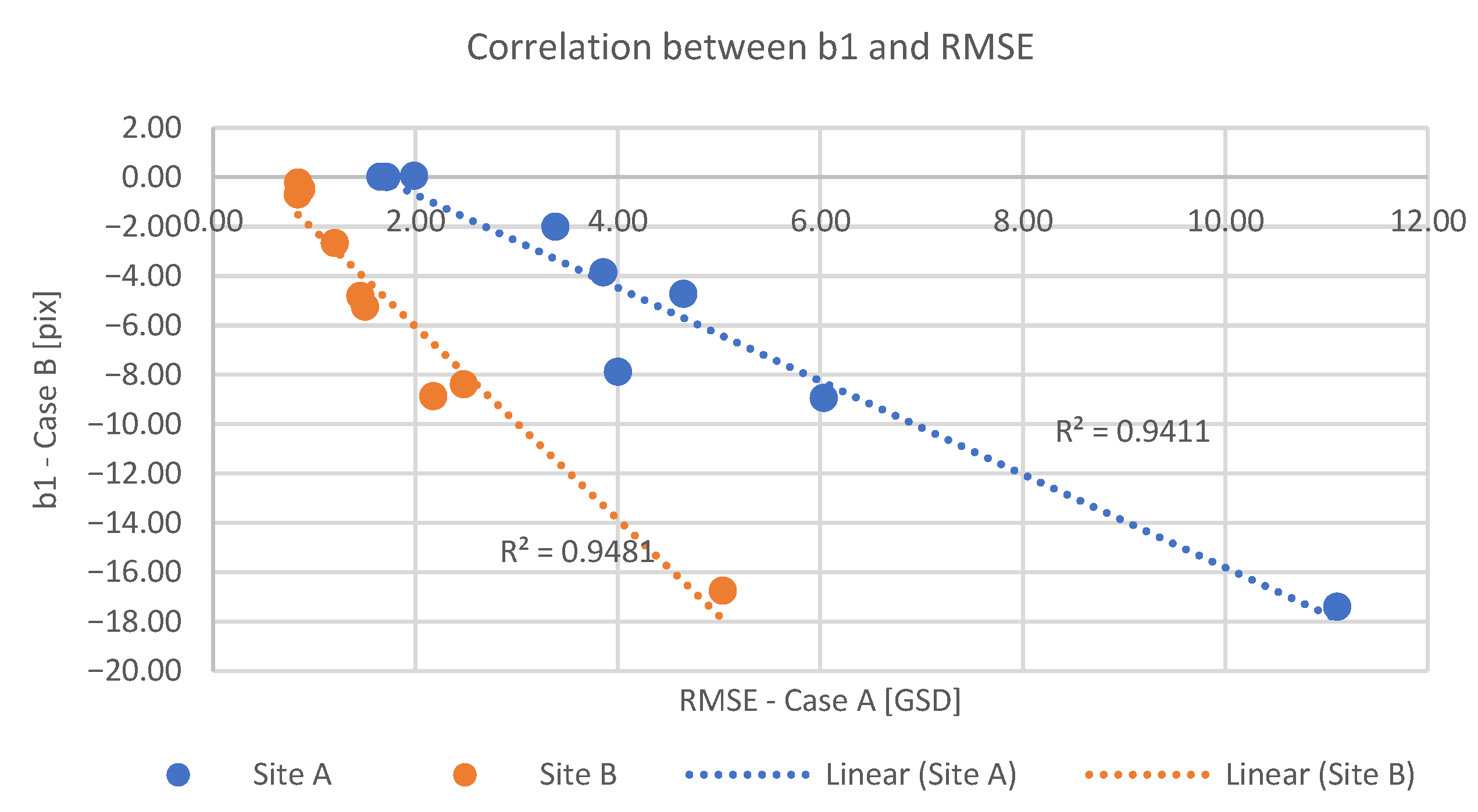 Remotesensing 15 02391 g008 Remotesensing 15 02391 g008