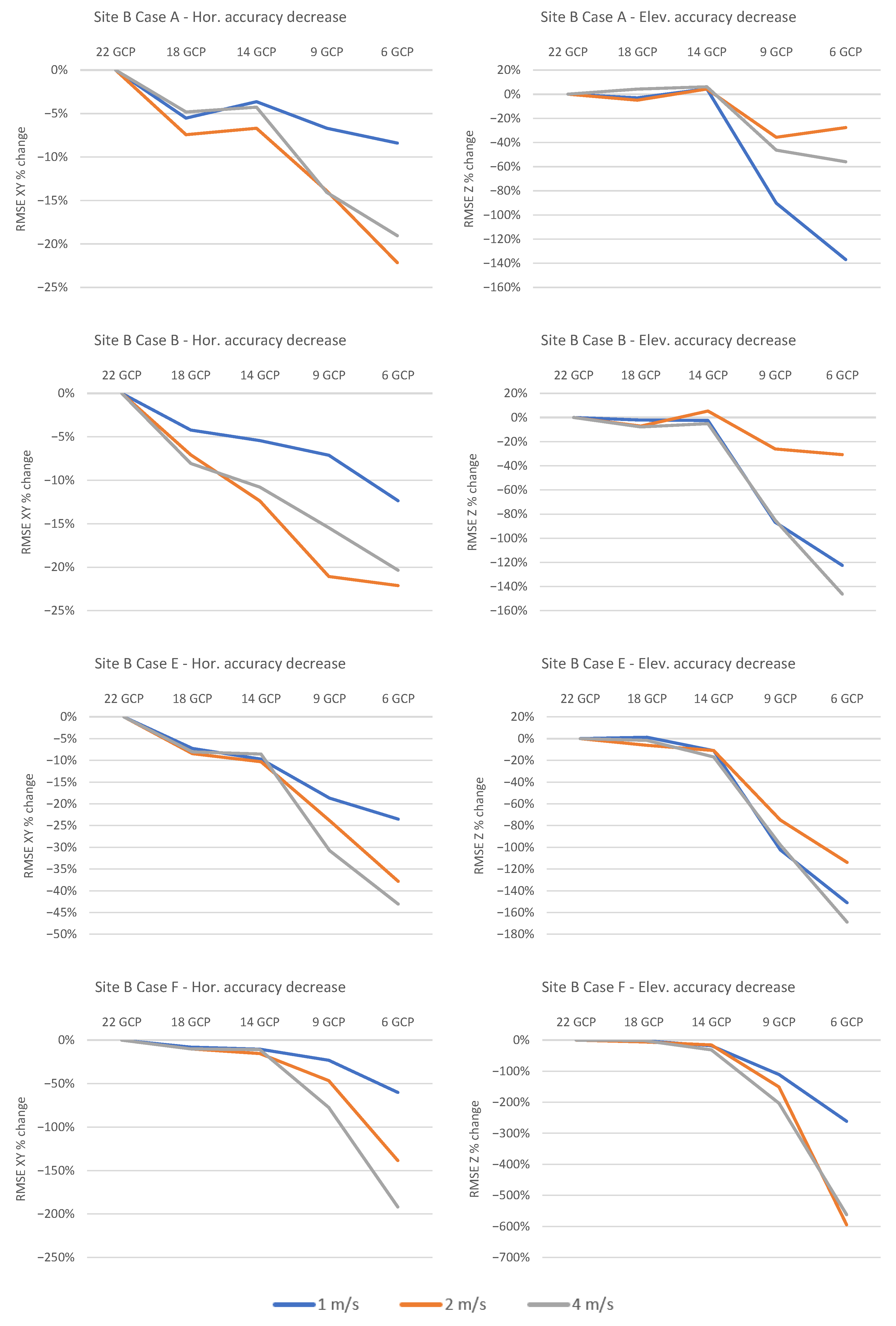 Remotesensing 15 02391 g0a3 Remotesensing 15 02391 g0a3