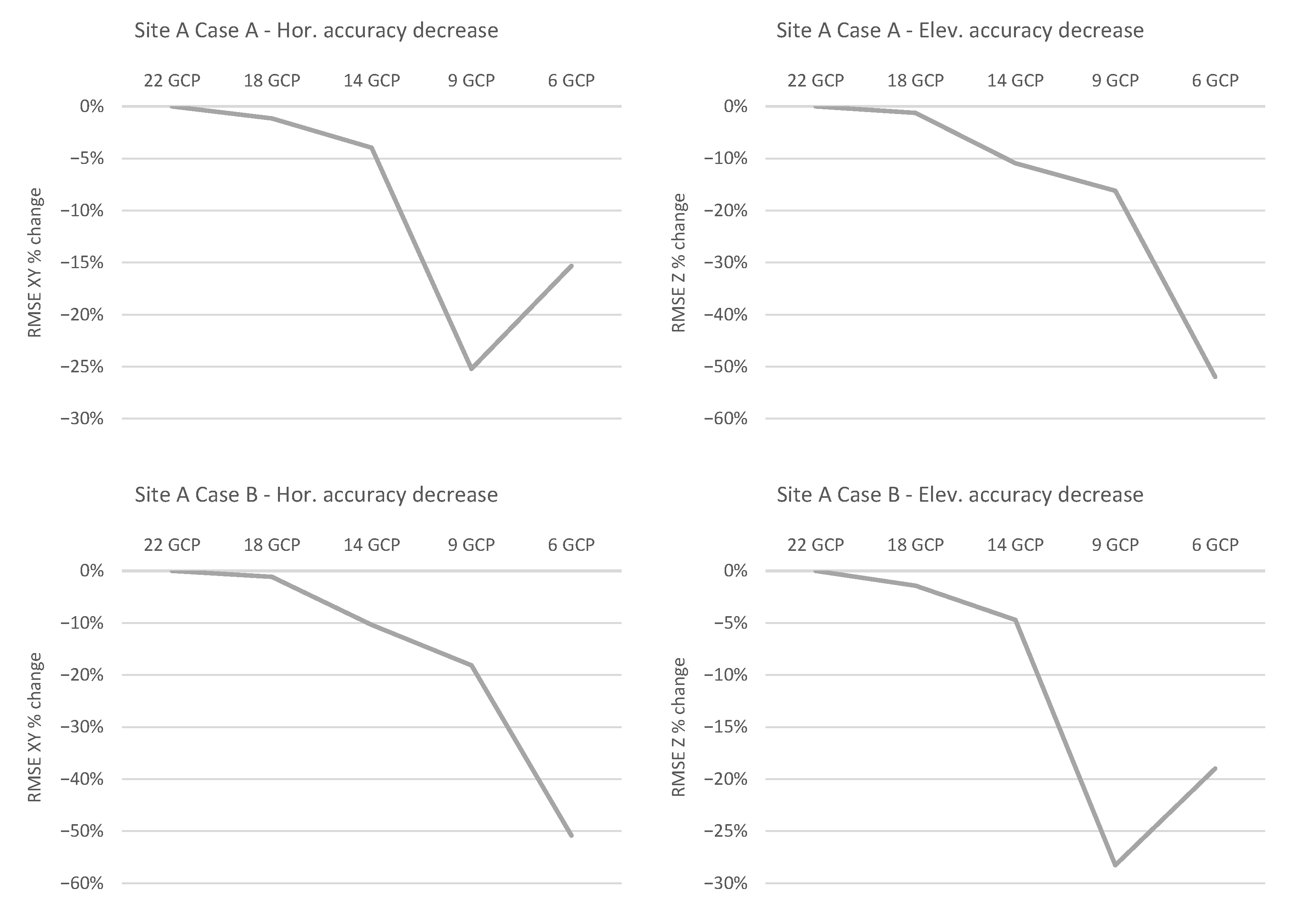 Remotesensing 15 02391 g0a4 Remotesensing 15 02391 g0a4