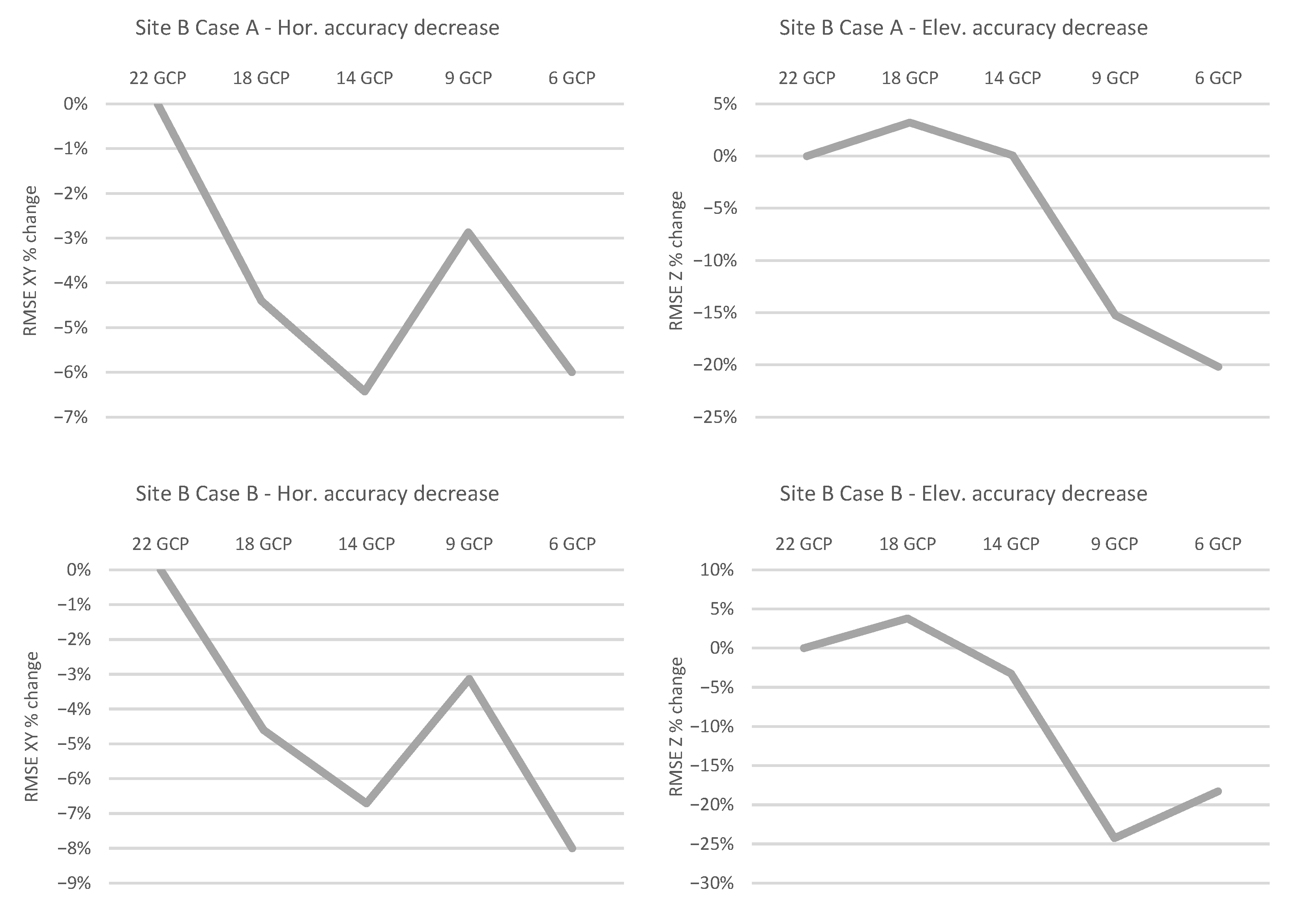 Remotesensing 15 02391 g0a5 Remotesensing 15 02391 g0a5