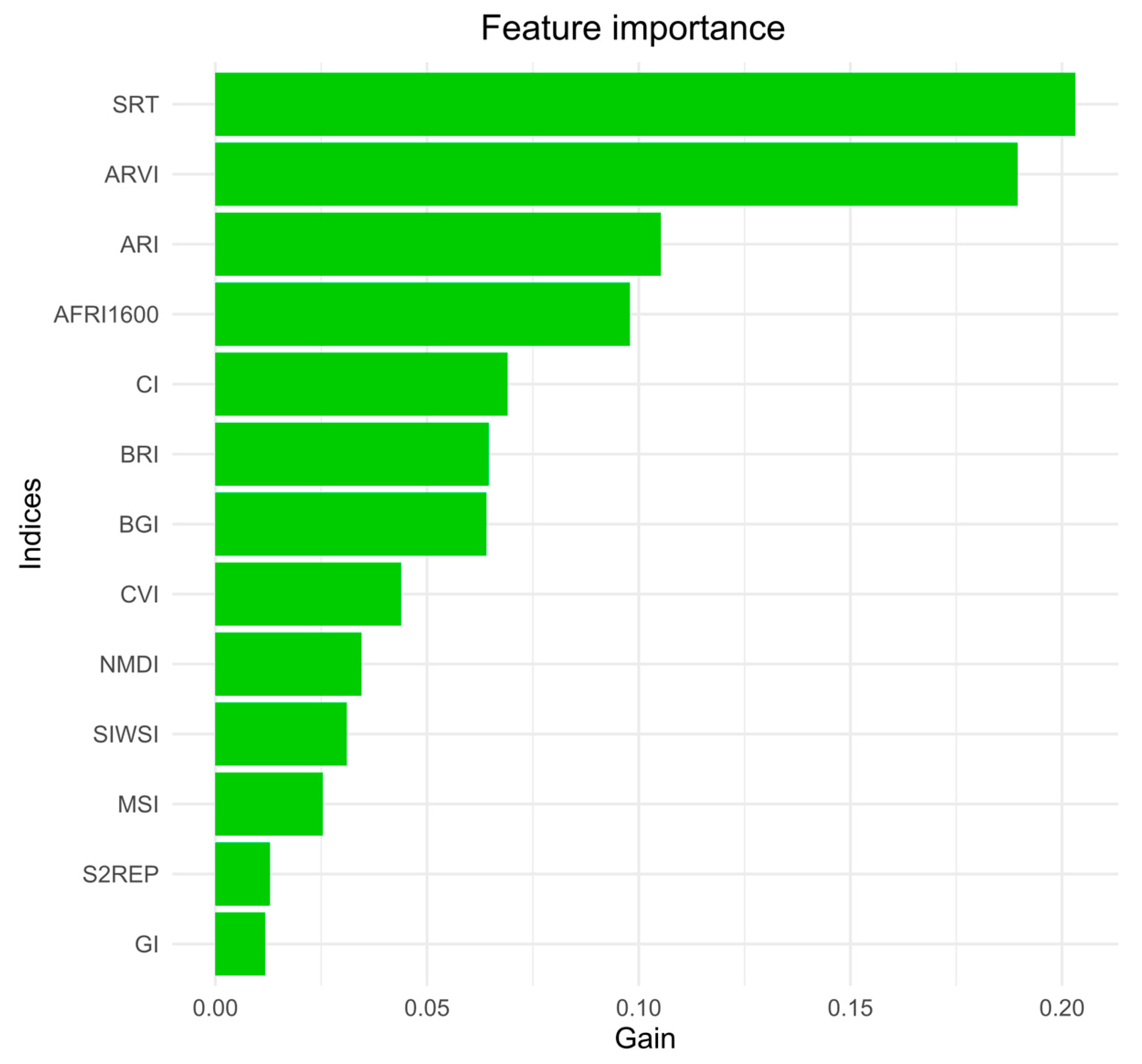 Remotesensing 15 02392 g006 Remotesensing 15 02392 g006