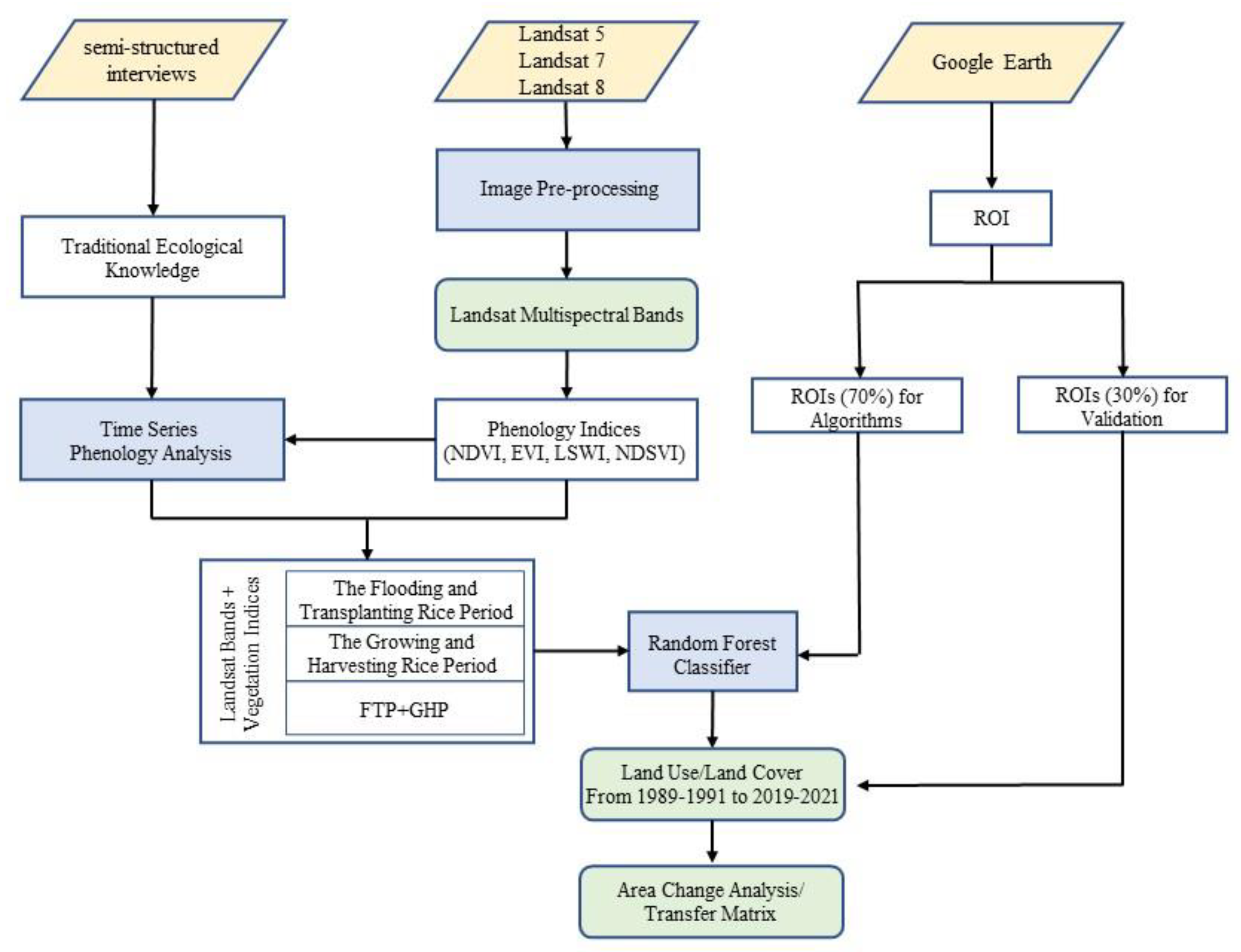 Remotesensing 15 02398 g003 Remotesensing 15 02398 g003