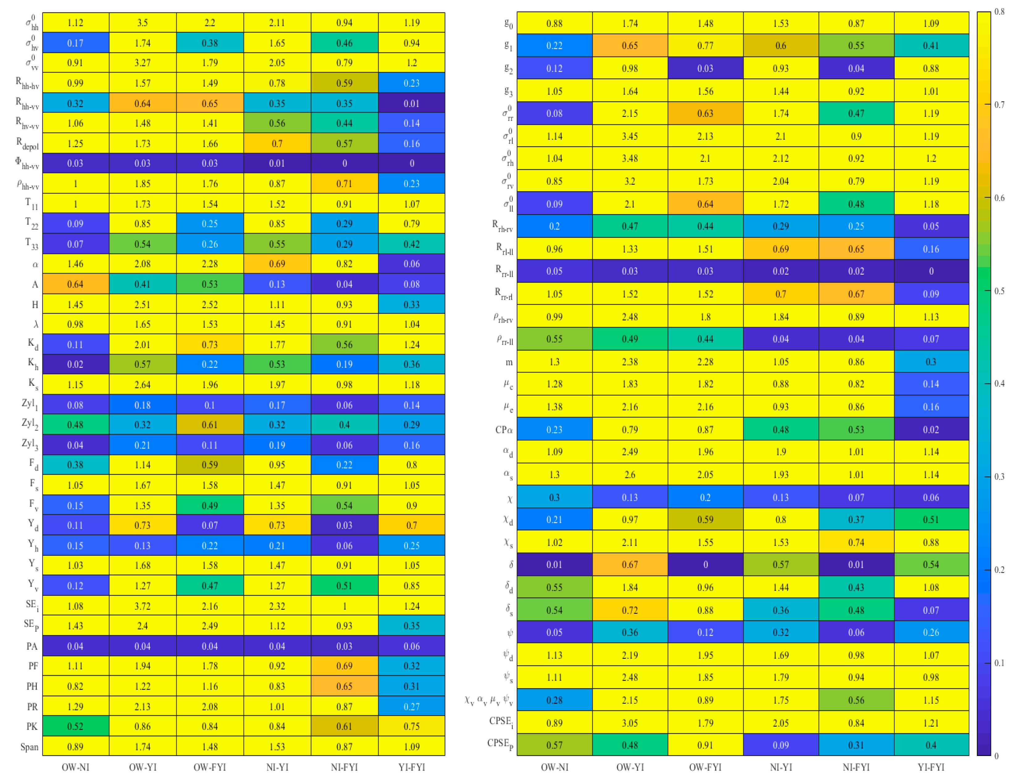 Remotesensing 15 02399 g006 Remotesensing 15 02399 g006