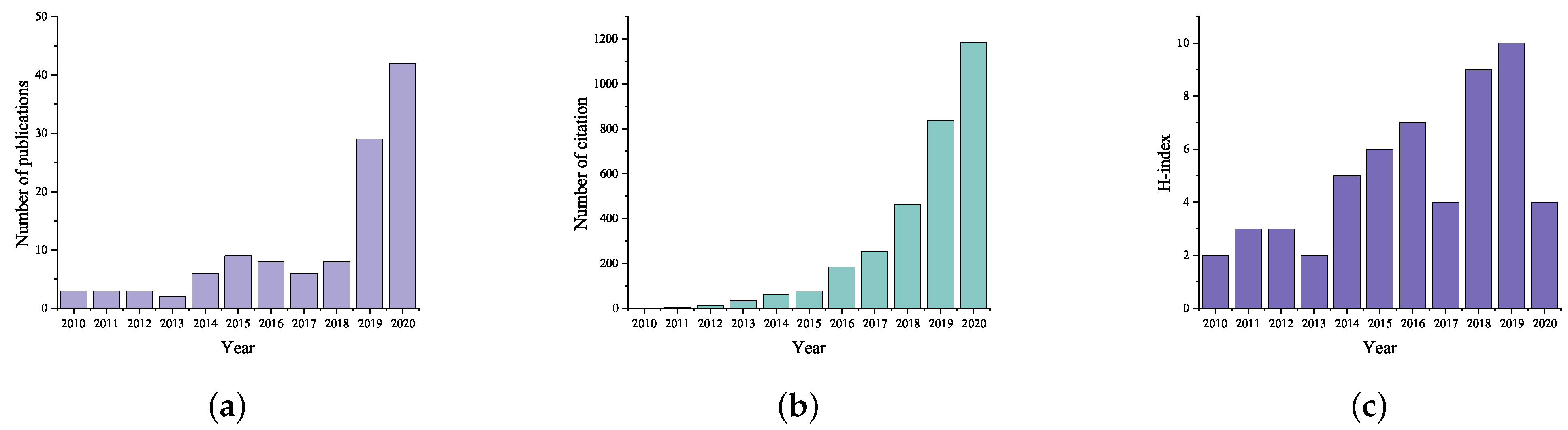 Remotesensing 15 02400 g003 Remotesensing 15 02400 g003