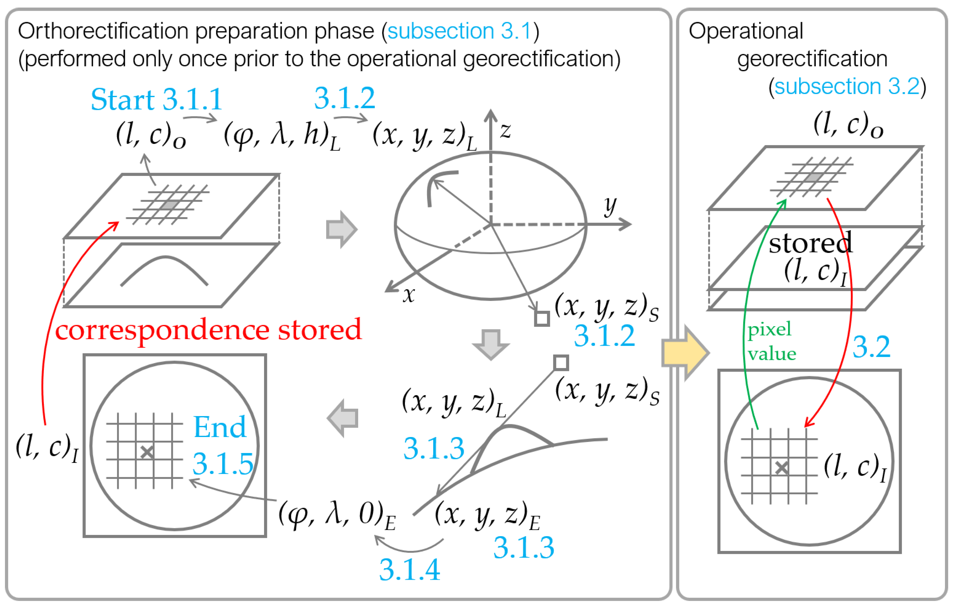 Remotesensing 15 02403 g001 Remotesensing 15 02403 g001