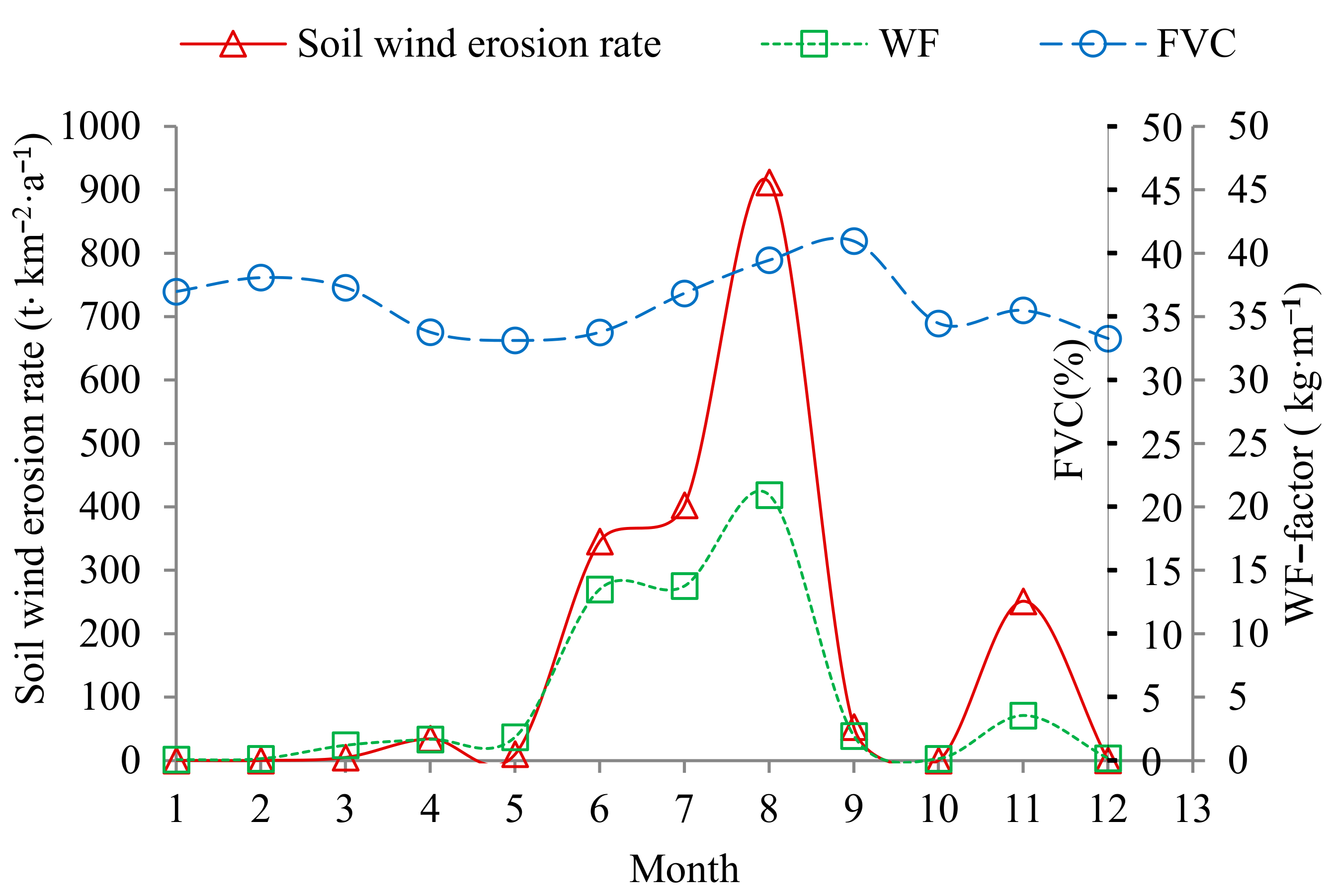Remotesensing 15 02404 g009 Remotesensing 15 02404 g009