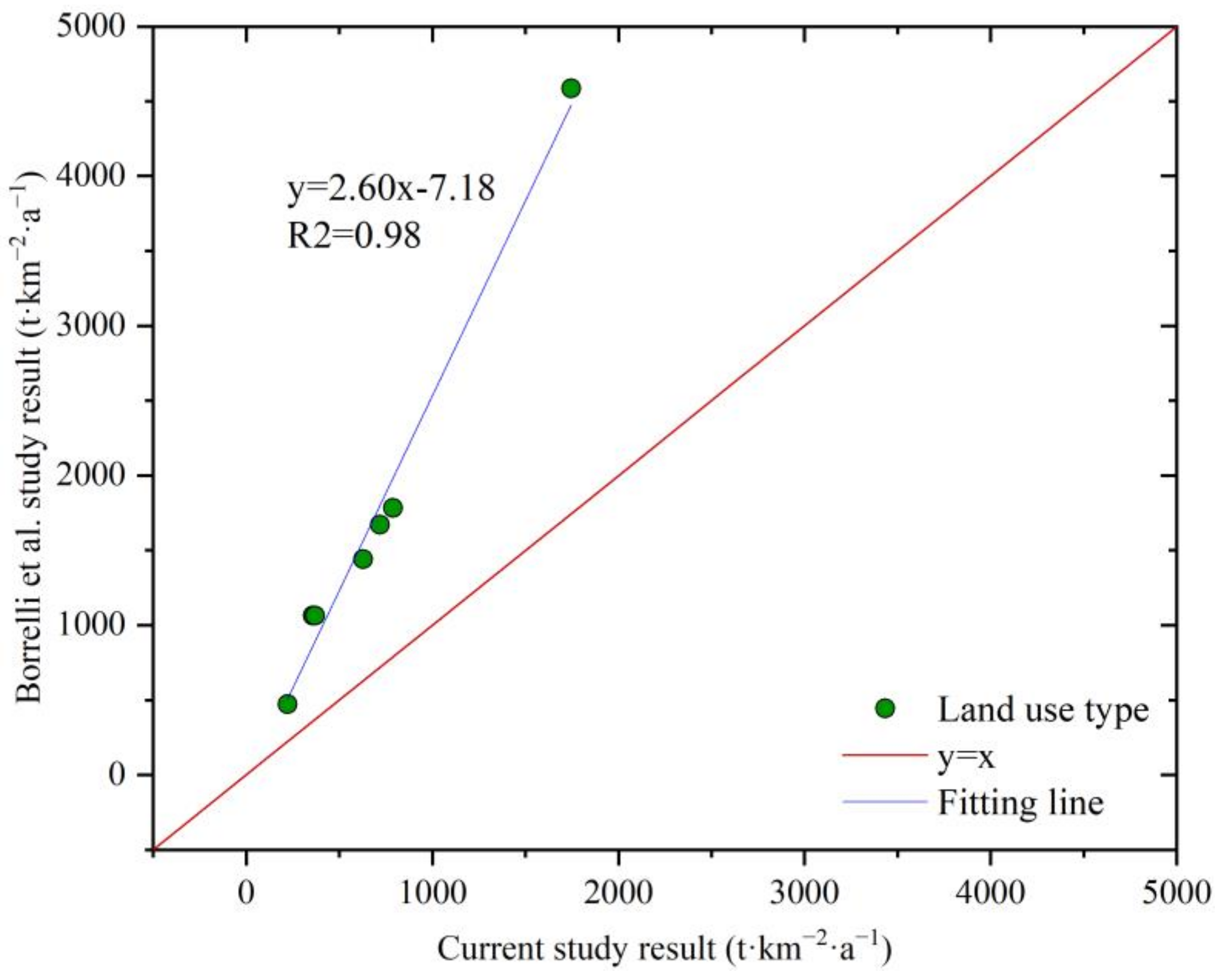 Remotesensing 15 02404 g014 Remotesensing 15 02404 g014